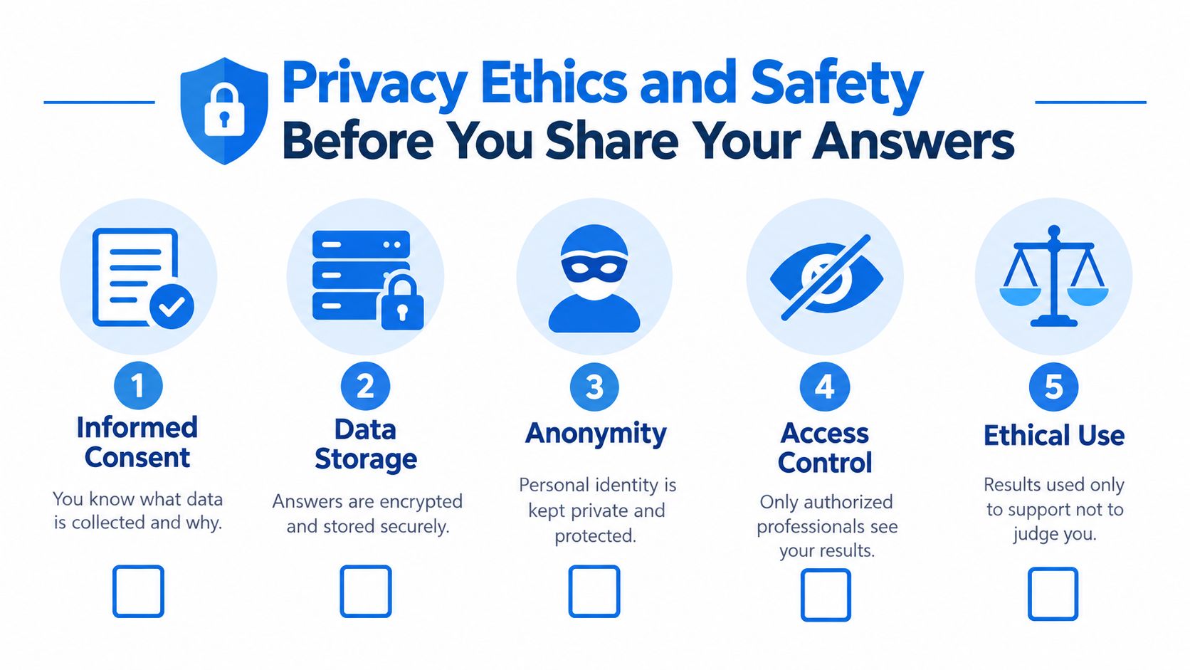 An infographic titled Privacy Ethics and Safety listing five key principles for protecting data before sharing answers.