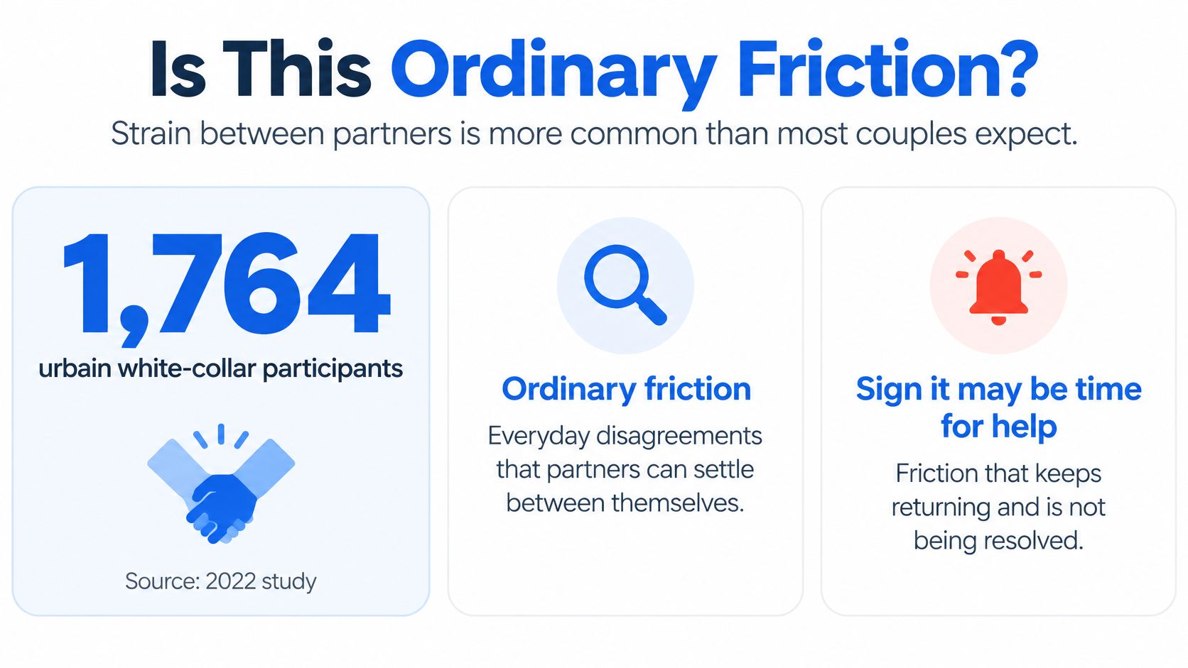 An infographic defining the difference between ordinary relationship friction and issues requiring professional help for couples.