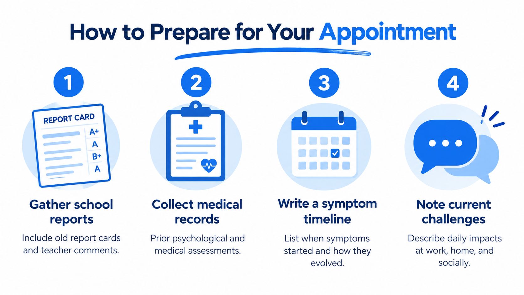 An infographic titled How to Prepare for Your Appointment, outlining four steps to organize medical documents.