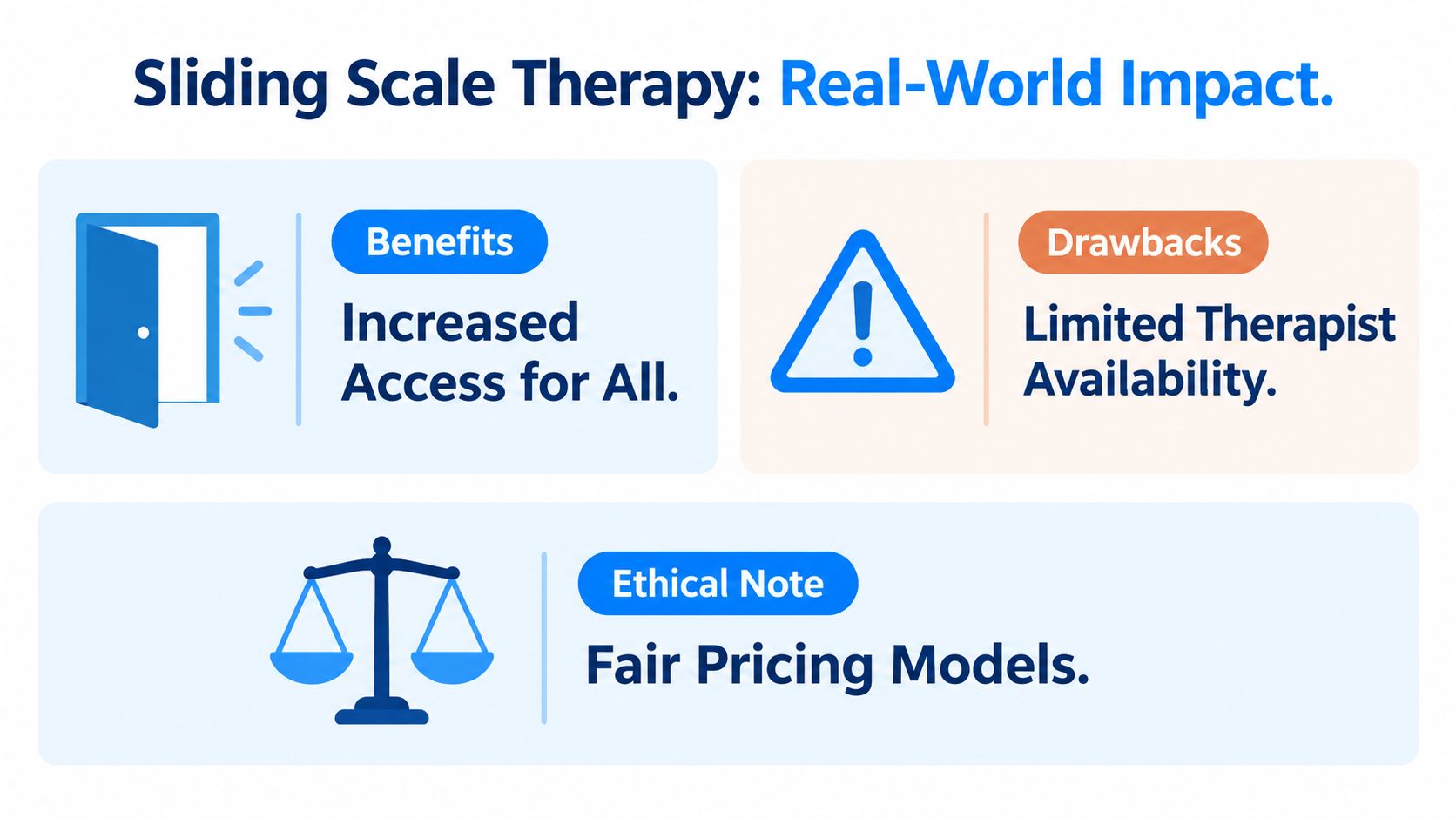 An infographic summarizing the pros, cons, and ethical considerations of sliding scale therapy for mental health care.