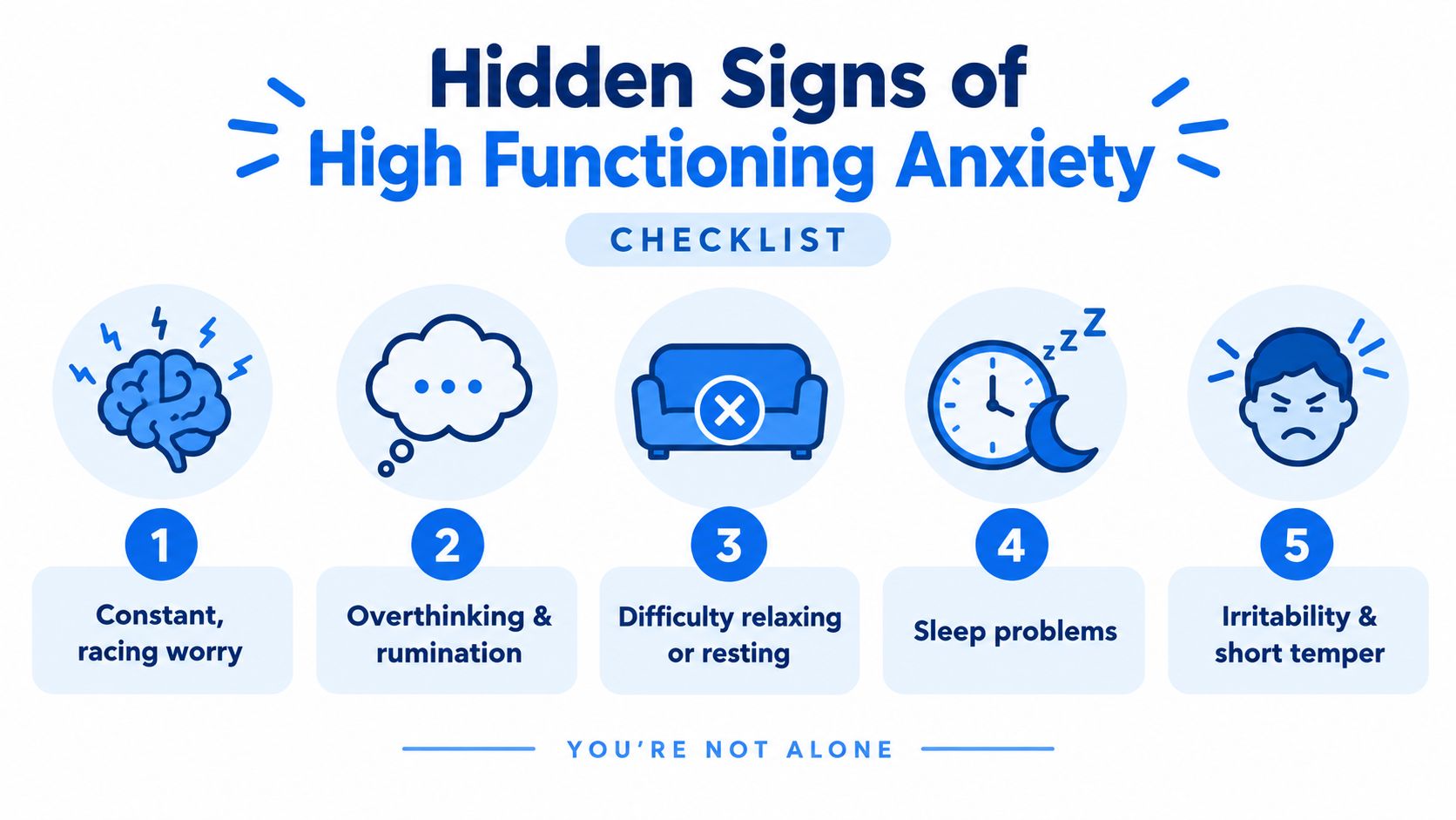 A checklist infographic illustrating five common hidden signs of high functioning anxiety with icons and labels.