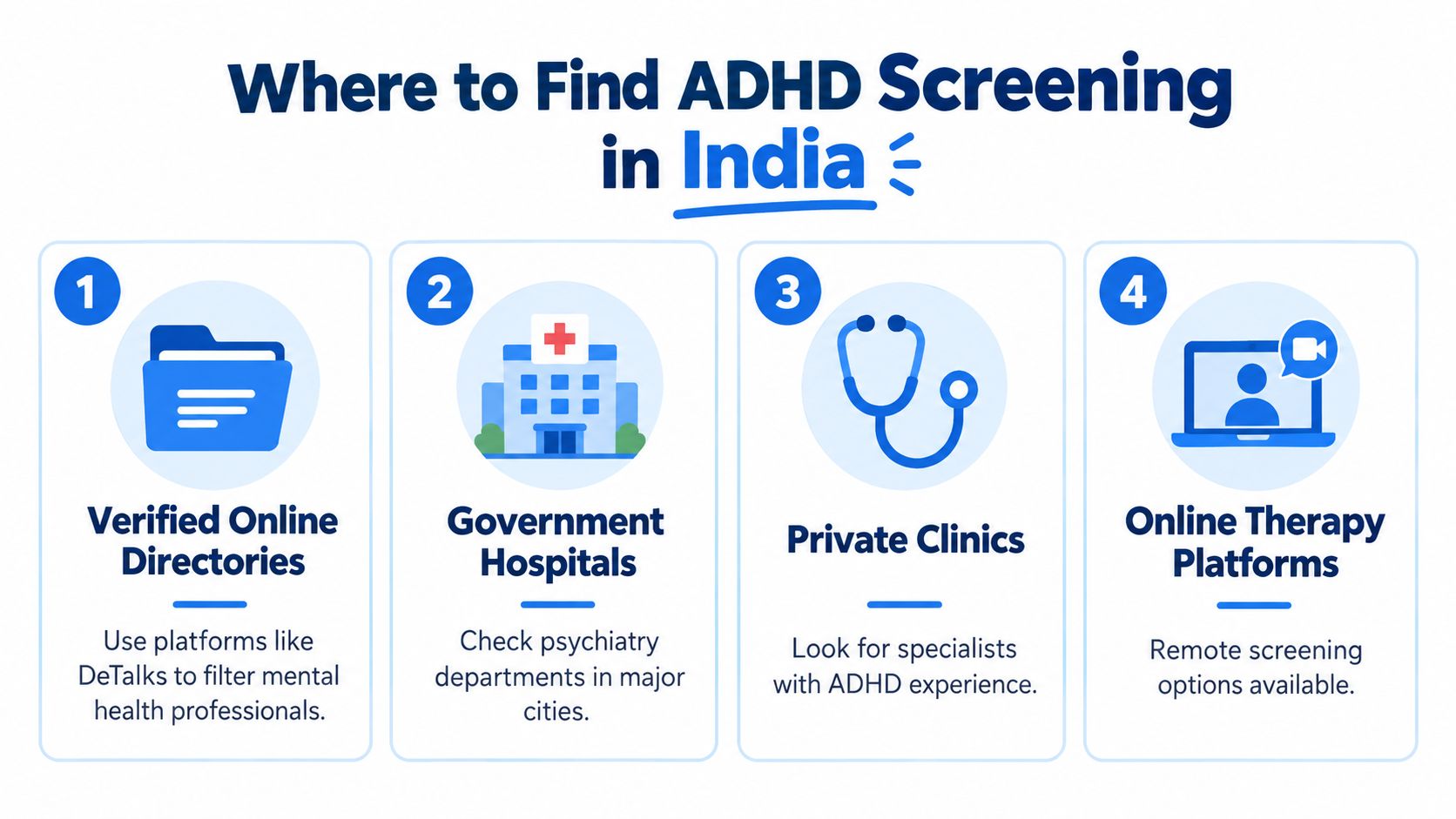 An infographic titled Where to Find ADHD Screening in India outlining four steps for seeking assessment.