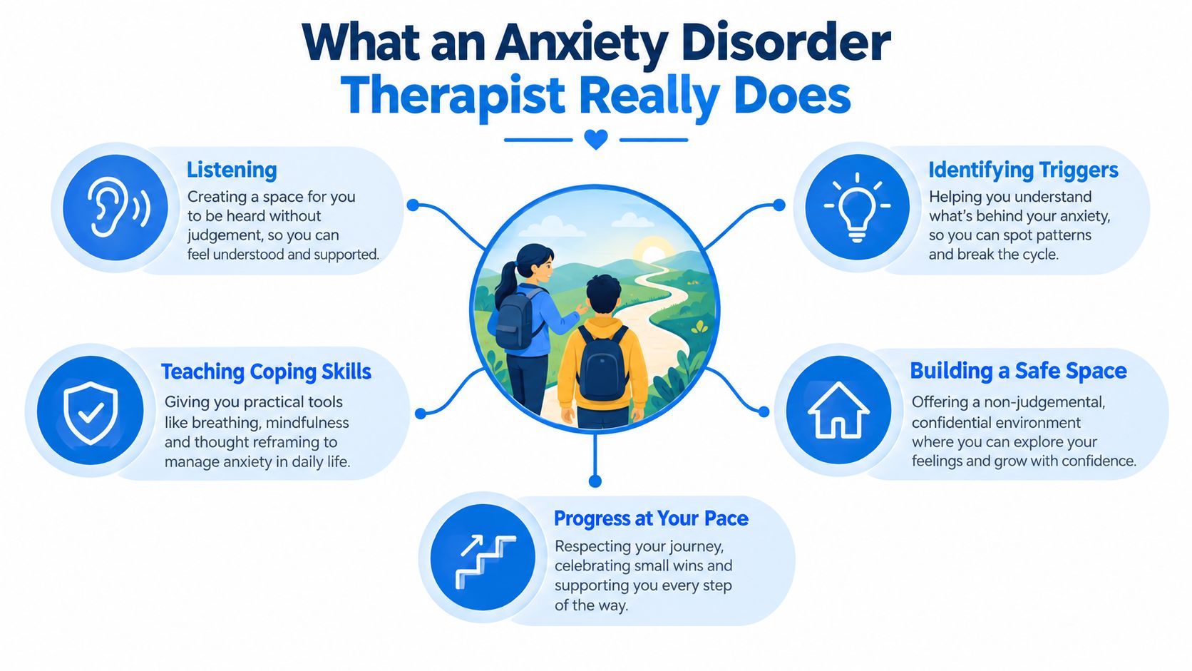 An infographic detailing five key ways an anxiety disorder therapist supports clients on their healing journey.