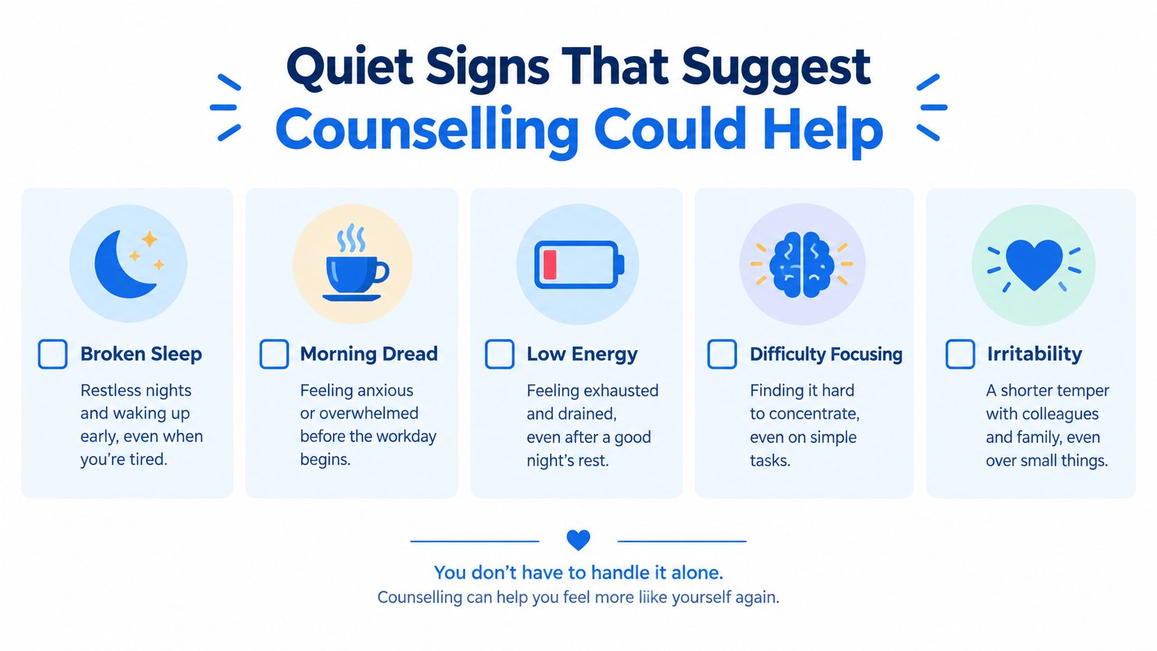 An infographic listing common emotional and physical signs indicating that professional counselling may be beneficial.