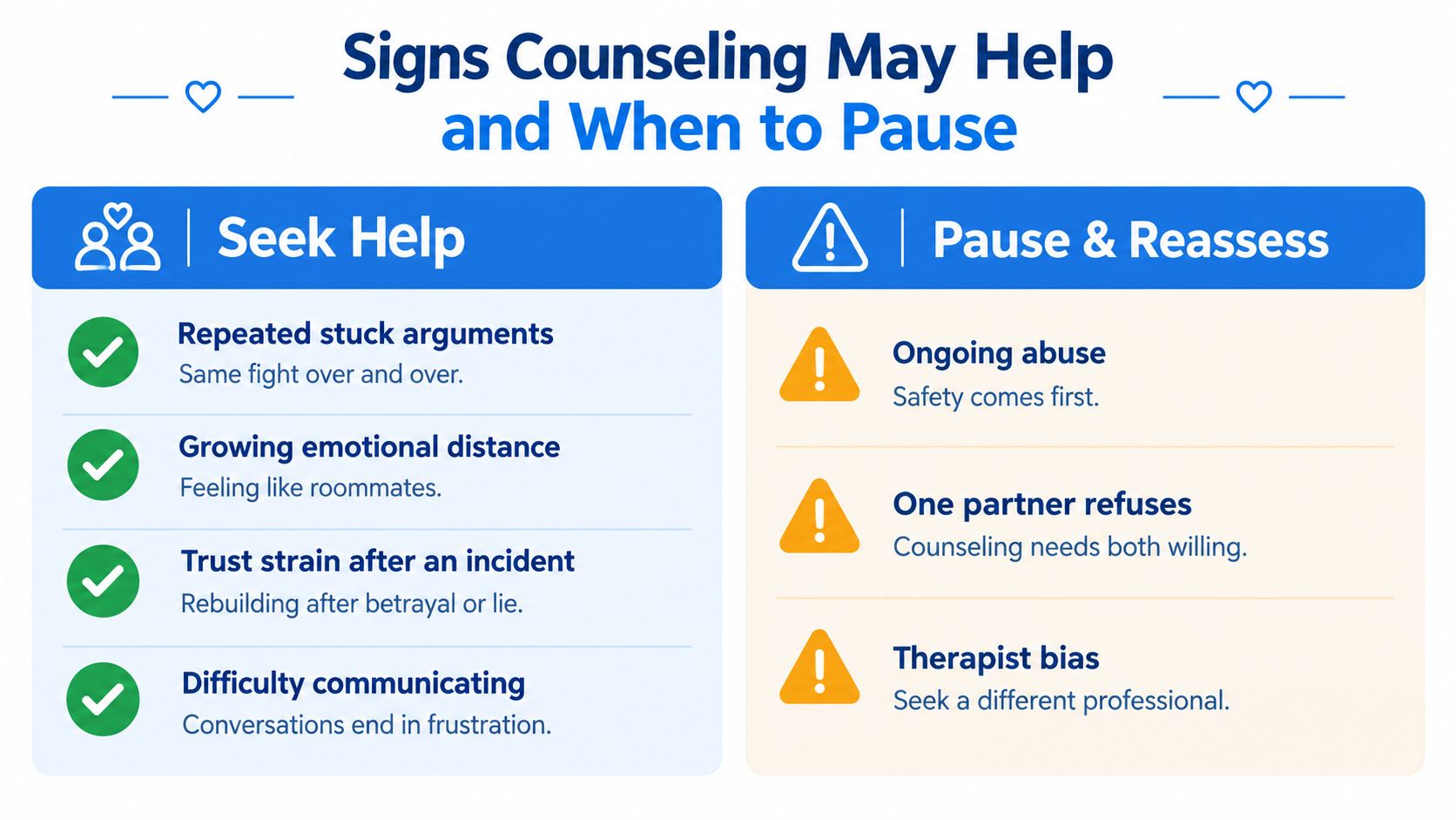 A chart comparing signs when marriage counseling might help versus when to pause and reassess the situation.