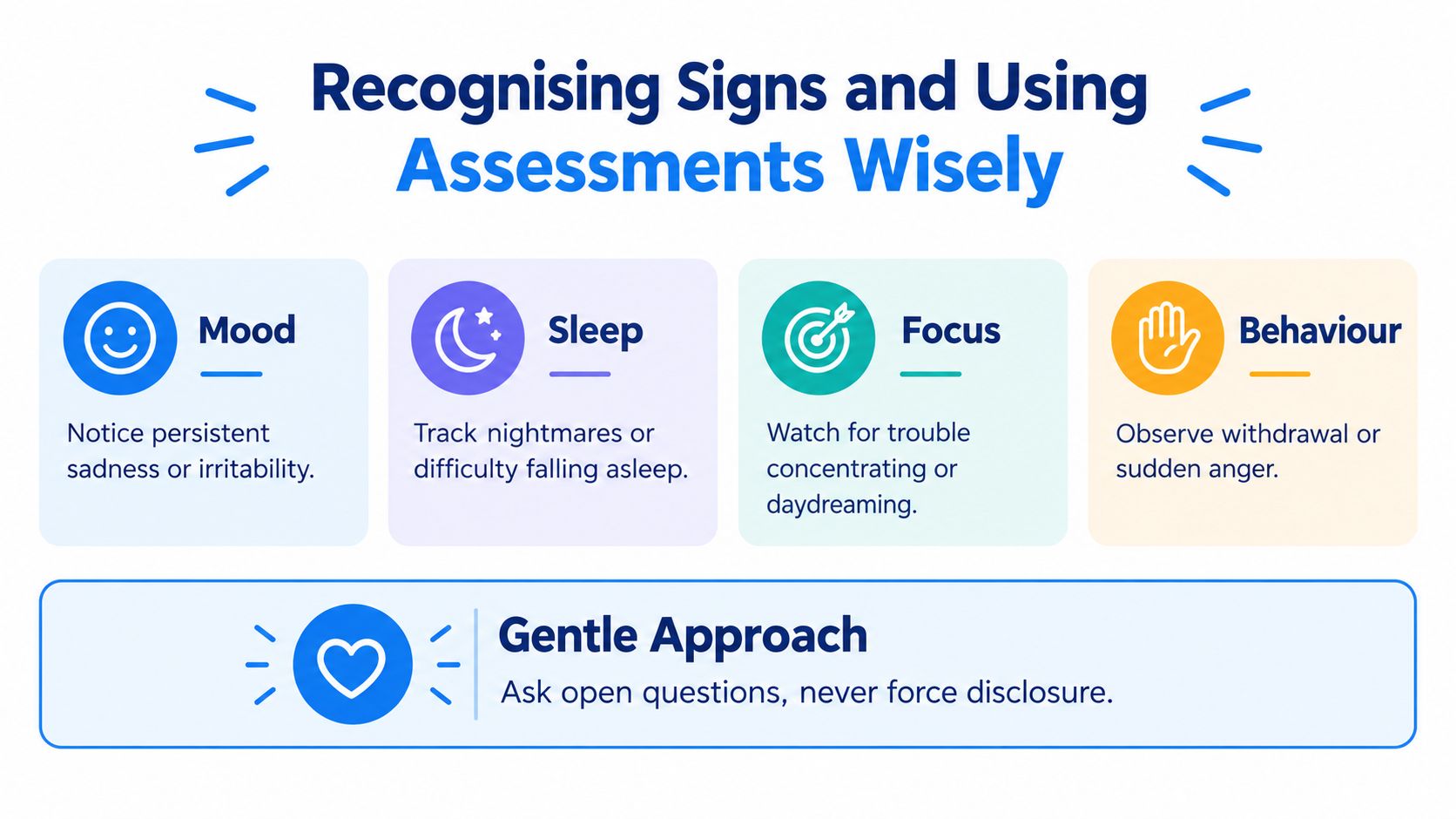 An infographic illustrating signs of childhood trauma including mood, sleep, focus, behavior, and a gentle approach.