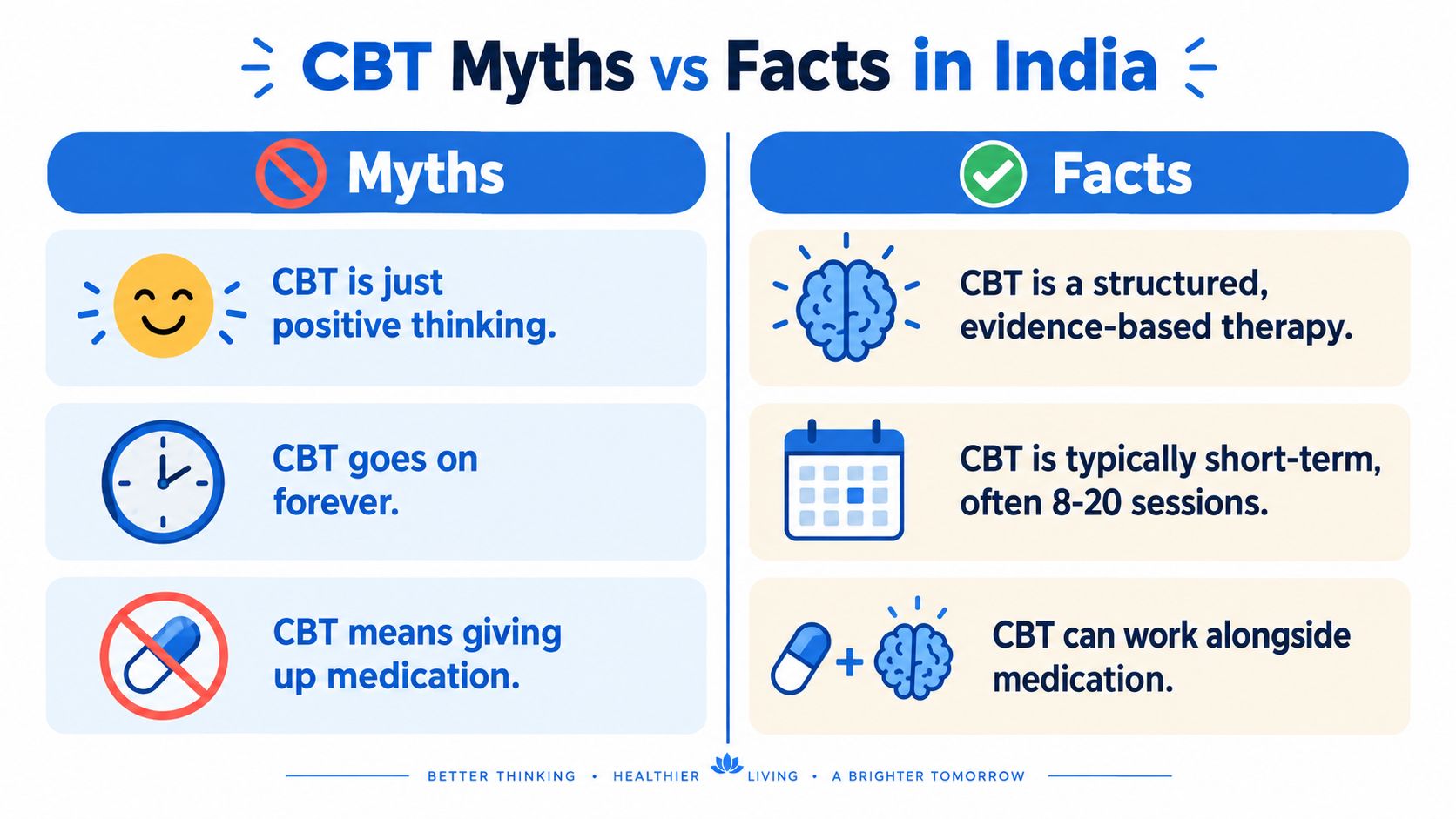A comparison chart showing common myths versus facts about cognitive behavioral therapy in the Indian context.