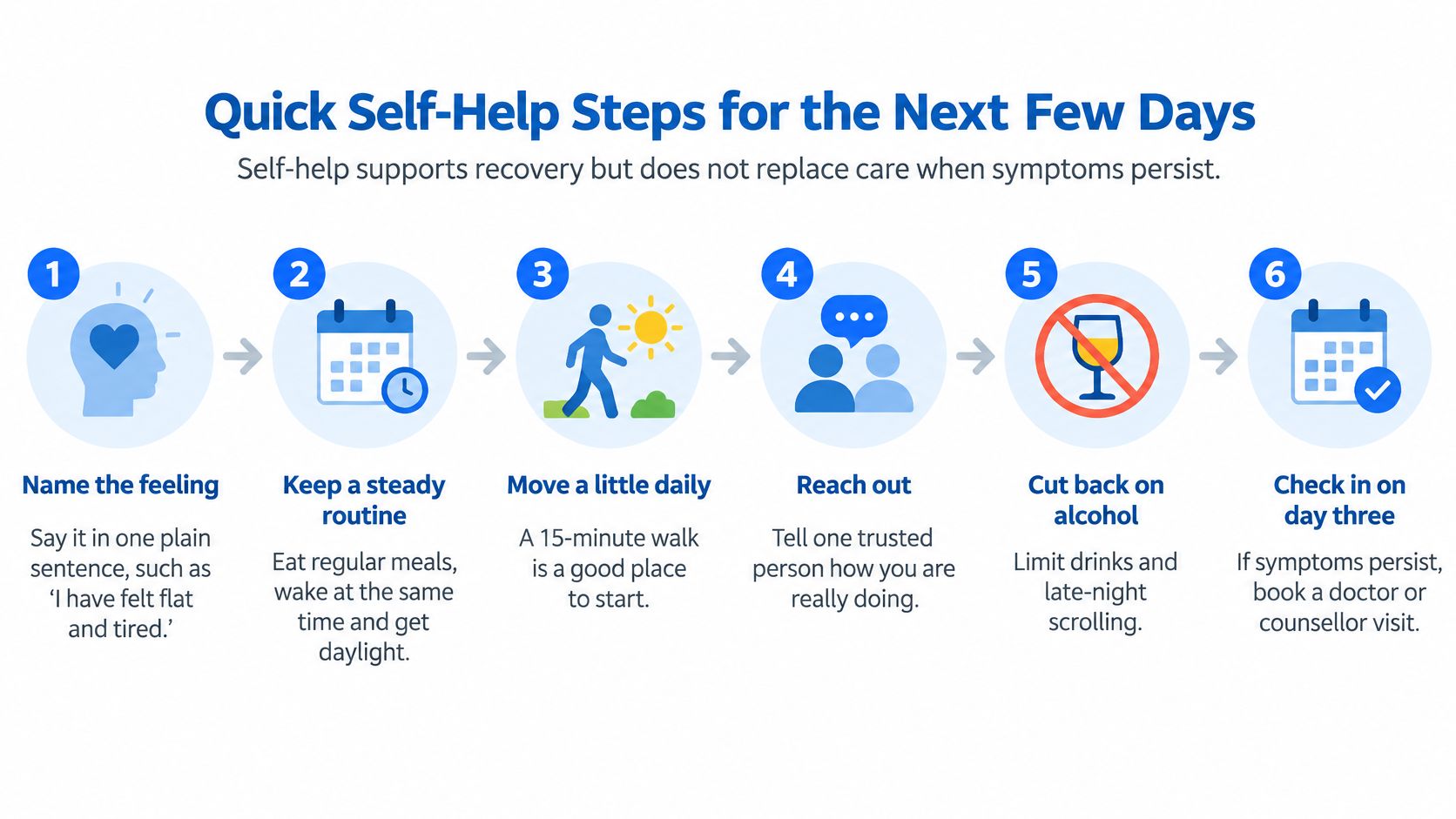 A step-by-step infographic titled Quick Self-Help Steps for the Next Few Days providing six mental wellness tips.