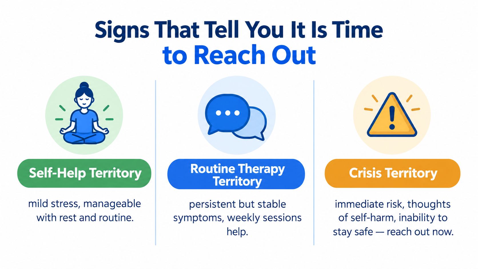 An infographic titled Signs That Tell You It Is Time to Reach Out, categorizing mental health needs.