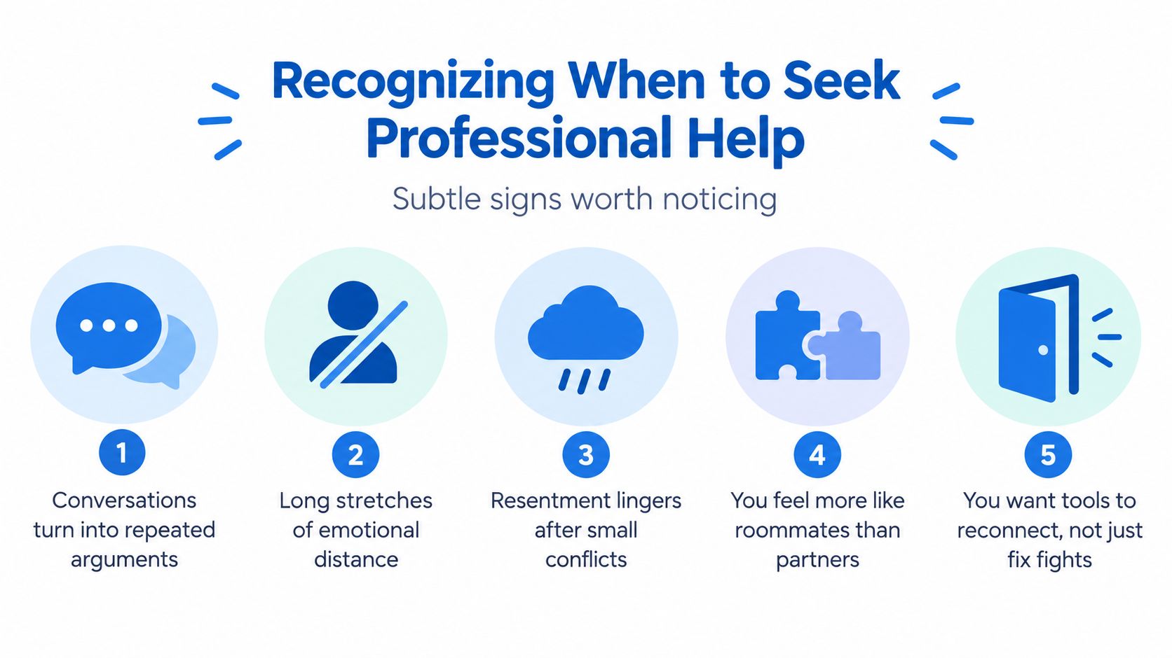 An infographic showing five signs of relationship issues that indicate it is time to seek professional therapy.