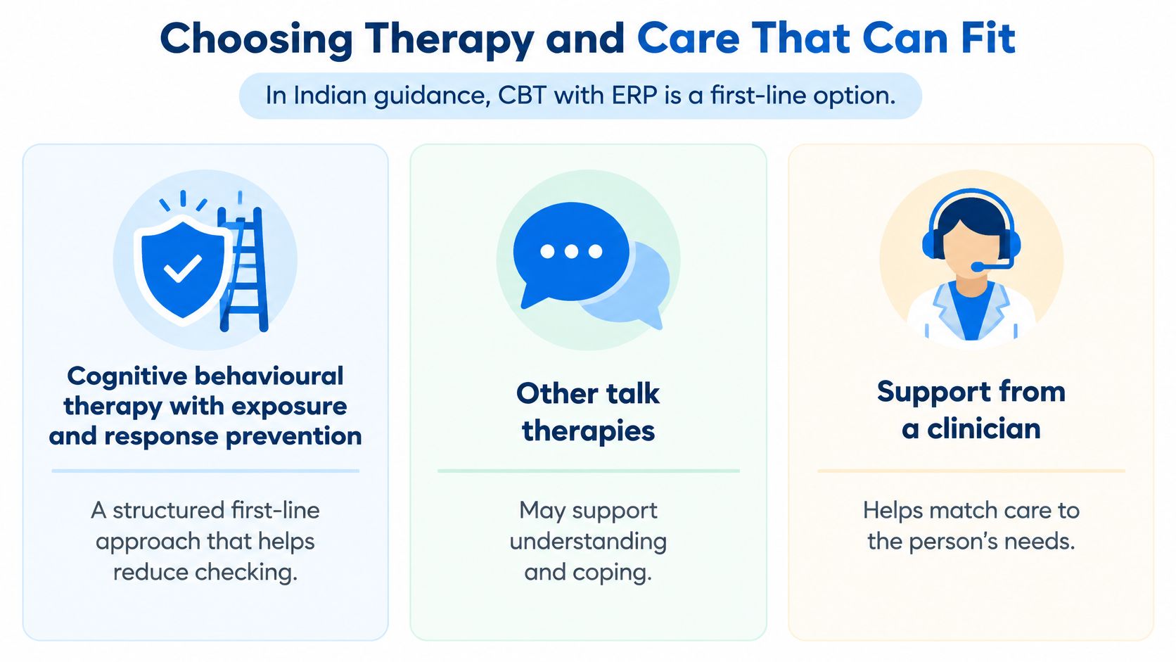 An infographic titled Choosing Therapy and Care That Can Fit describing CBT with ERP and support options.