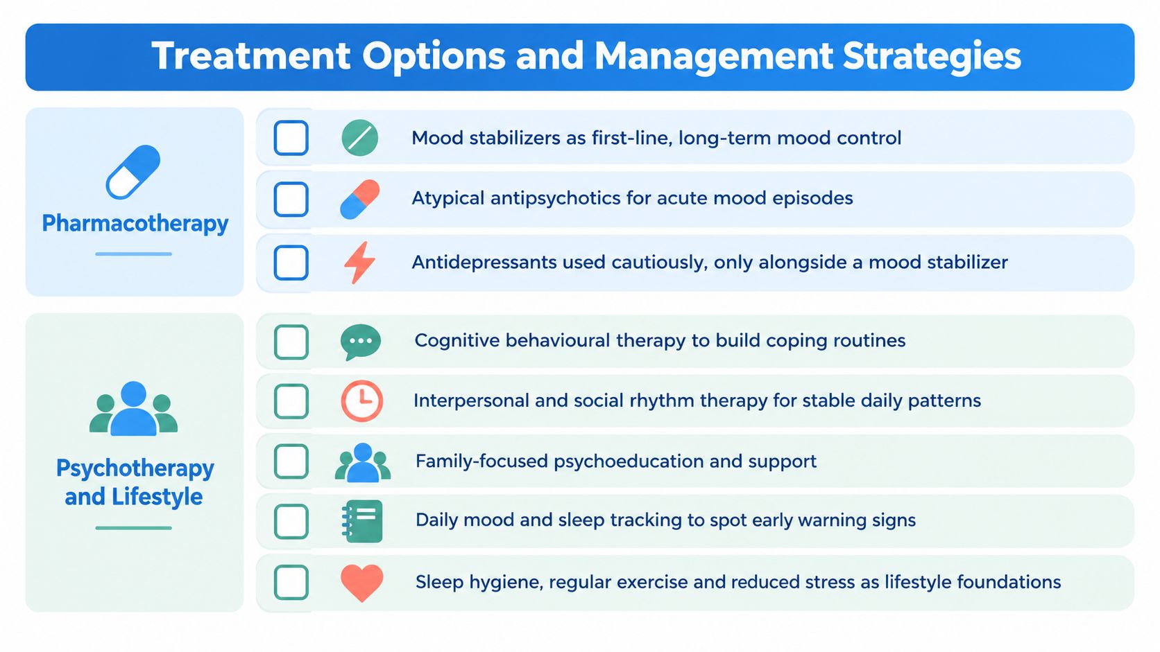 A chart illustrating medication, psychotherapy, and lifestyle management strategies for treating rapid cycling bipolar affective disorder.