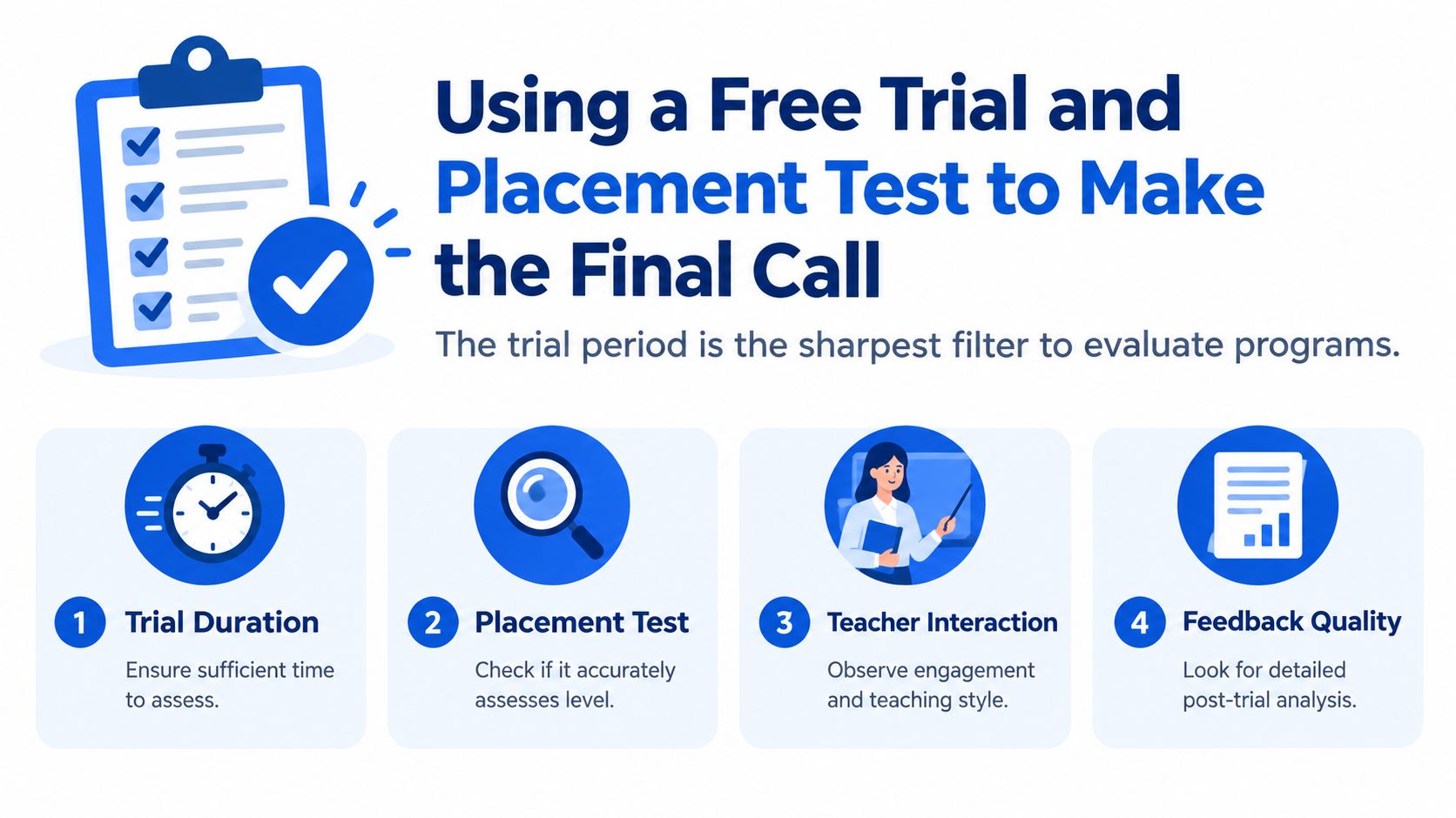 A four-step infographic illustrating how to use free trials and placement tests to evaluate online education programs.