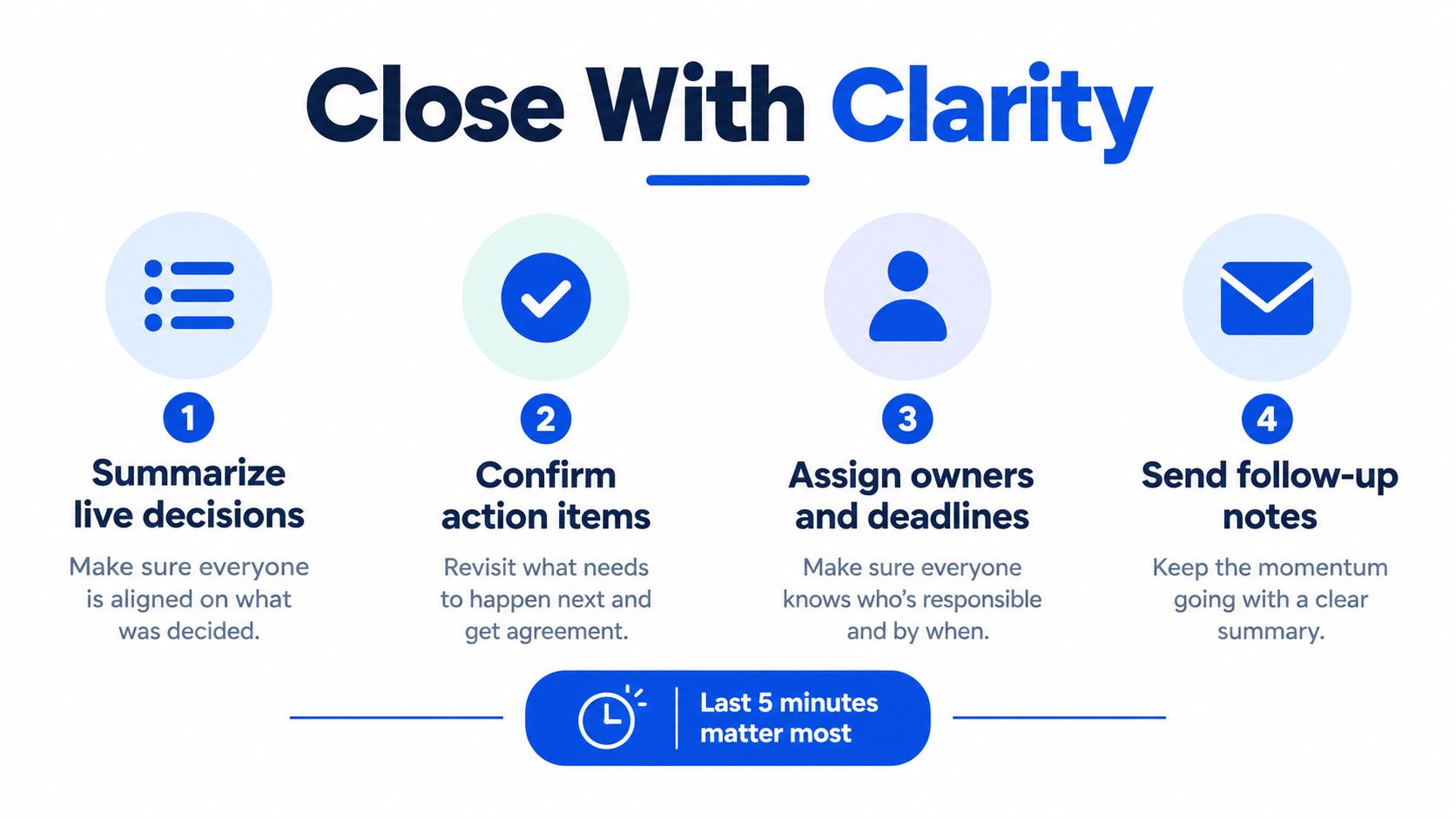 An infographic detailing four steps to close business meetings with clarity, highlighting essential post-meeting tasks and responsibilities.