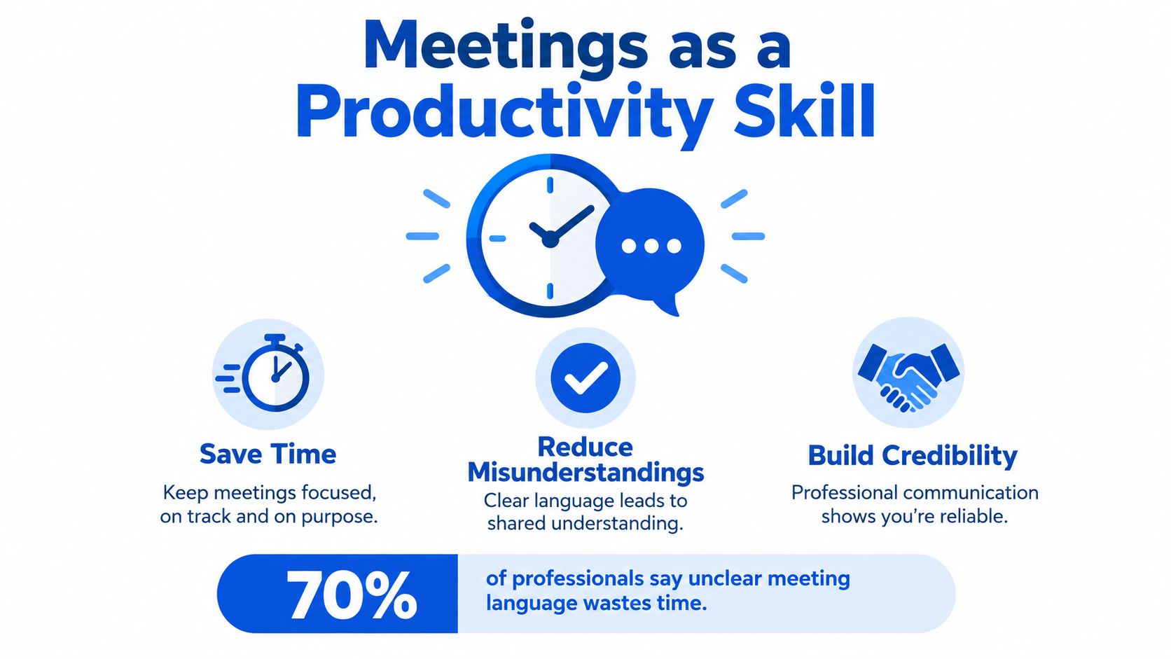 An infographic titled Meetings as a Productivity Skill showing tips for efficient business meetings and communication.