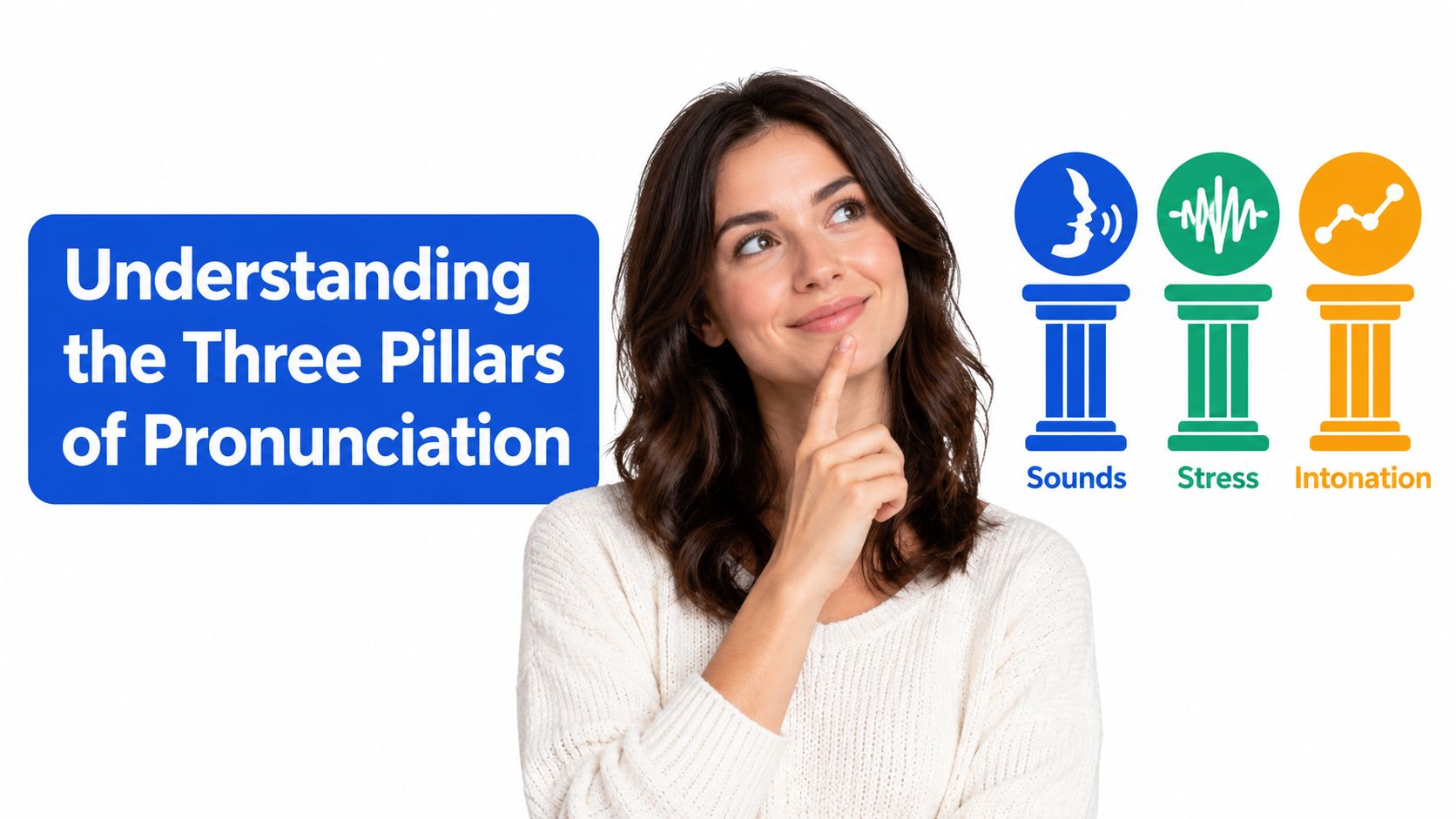 A woman thinking about the three pillars of English pronunciation: sounds, stress, and intonation, represented by icons.