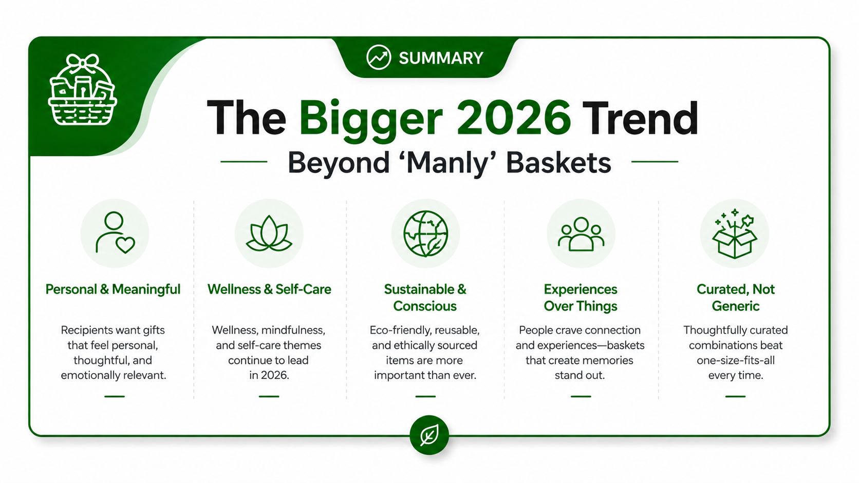 A summary infographic showing five key 2026 trends for gifting beyond traditional, generic manly gift baskets.