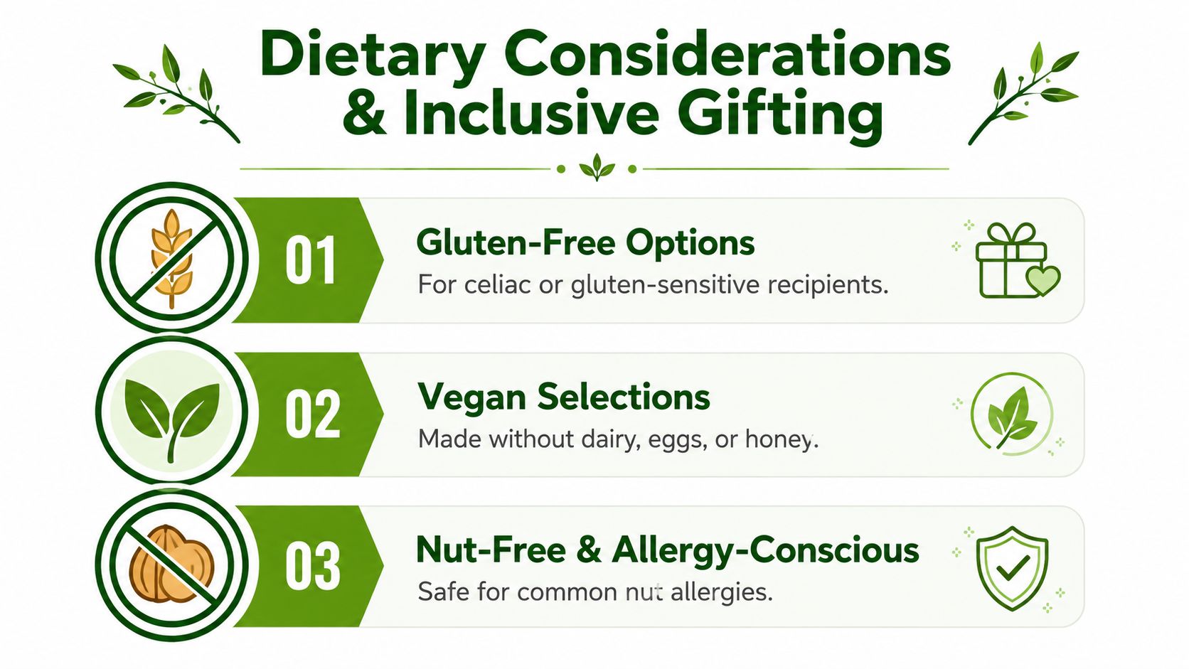 An infographic titled Dietary Considerations & Inclusive Gifting highlighting gluten-free, vegan, and nut-free food gift options.