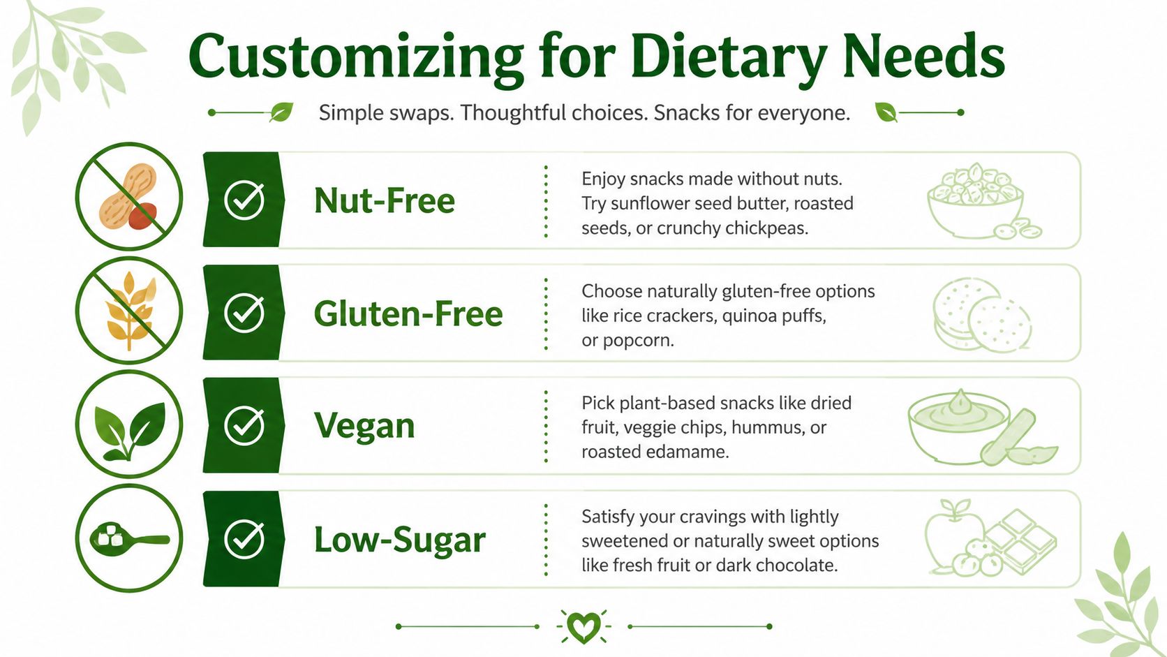 A visual guide for dietary-friendly snack swaps, including nut-free, gluten-free, vegan, and low-sugar options.