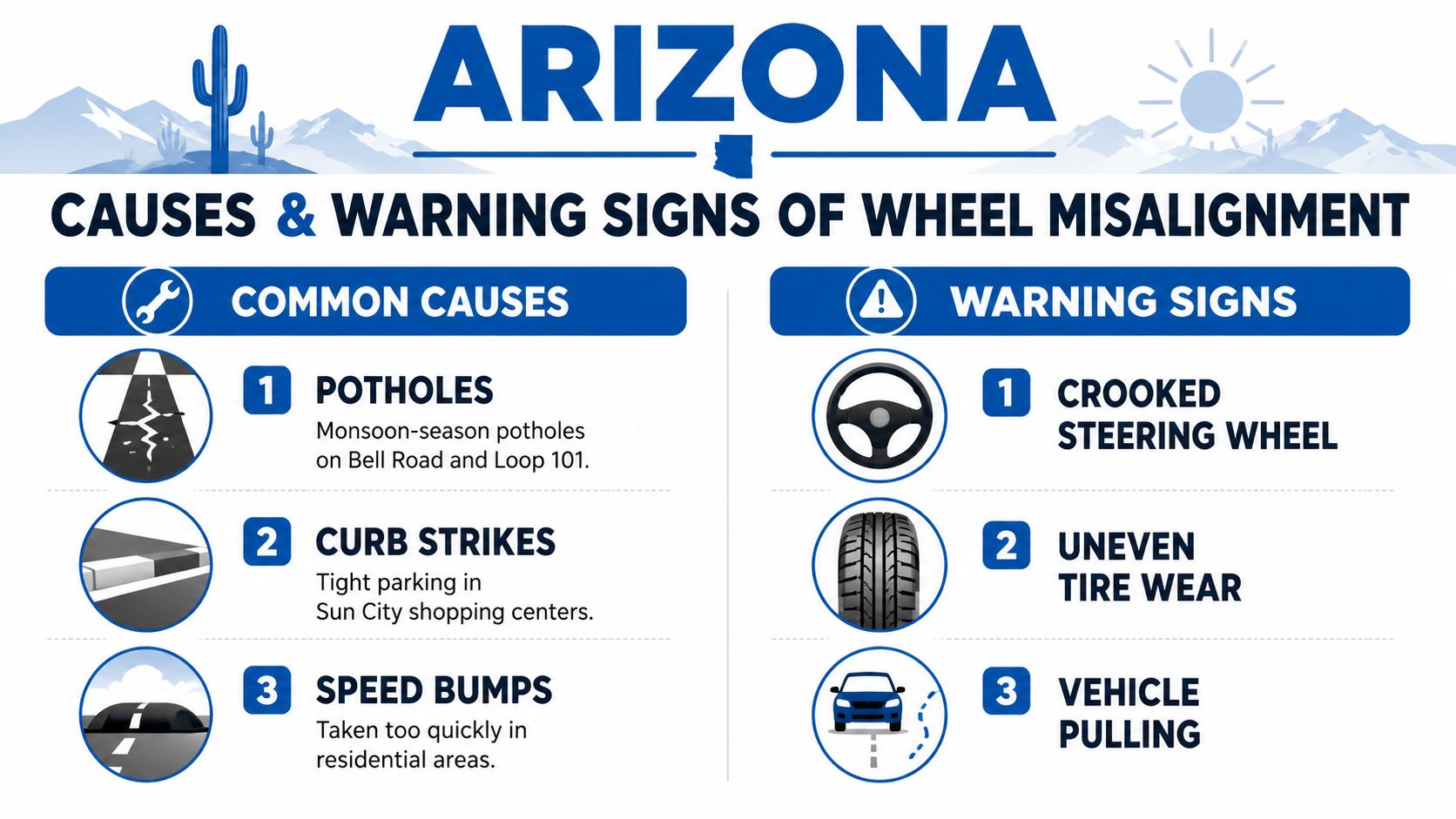 An infographic titled Arizona Causes and Warning Signs of Wheel Misalignment highlighting common road issues and symptoms.