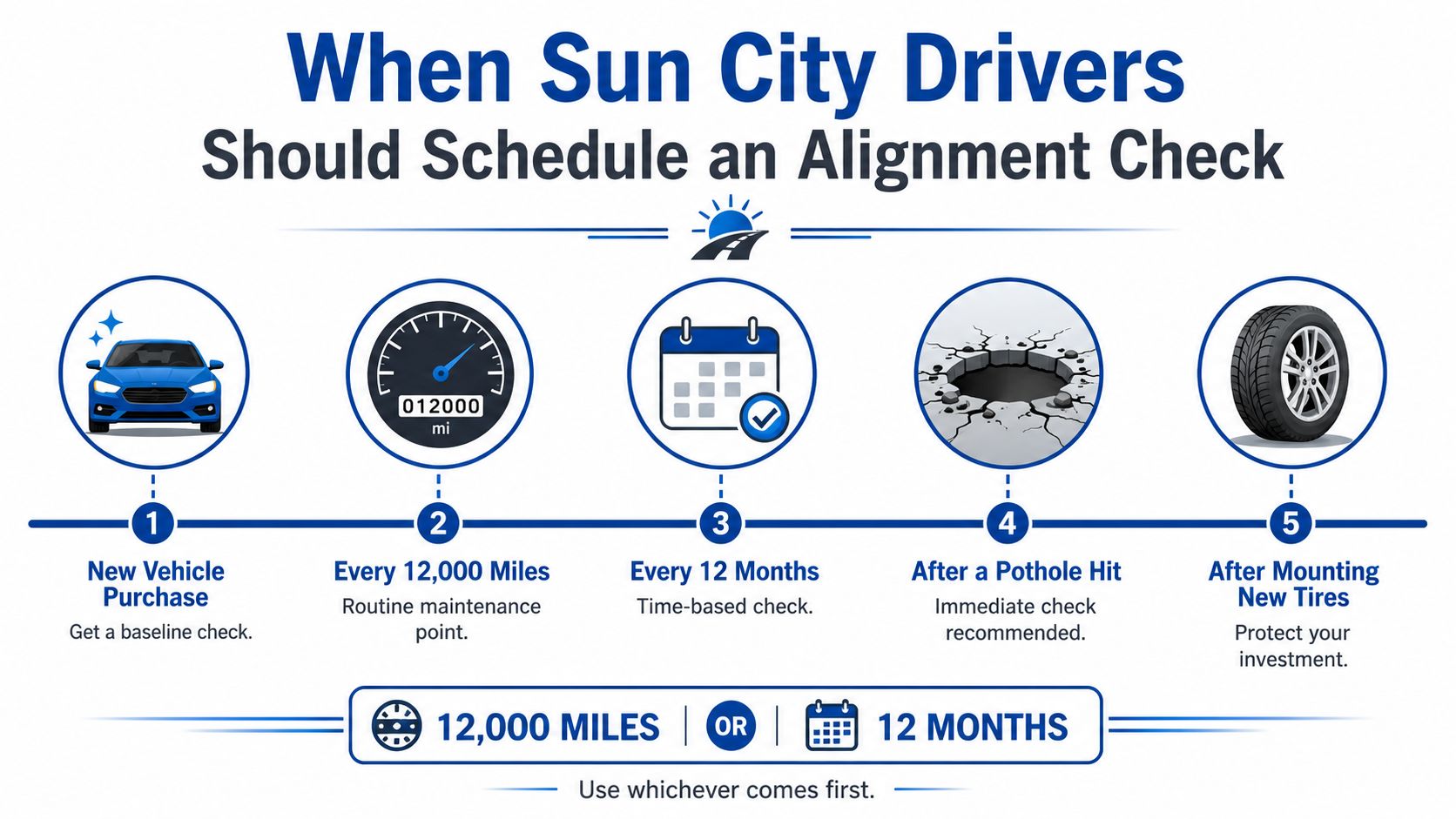 An infographic detailing five key times Sun City drivers should schedule a professional vehicle alignment check.