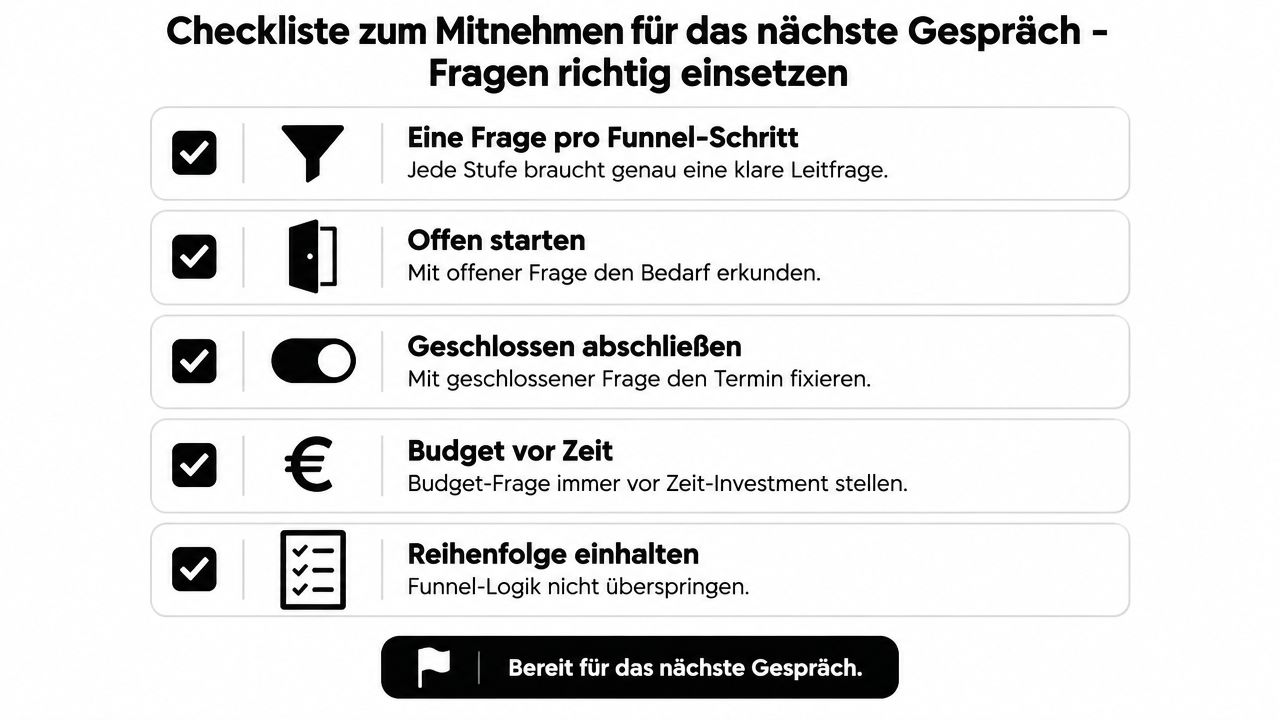 Eine Checkliste für Verkaufsgespräche, die zeigt, wie man Fragen strukturiert, um erfolgreich Kundengespräche zu führen.