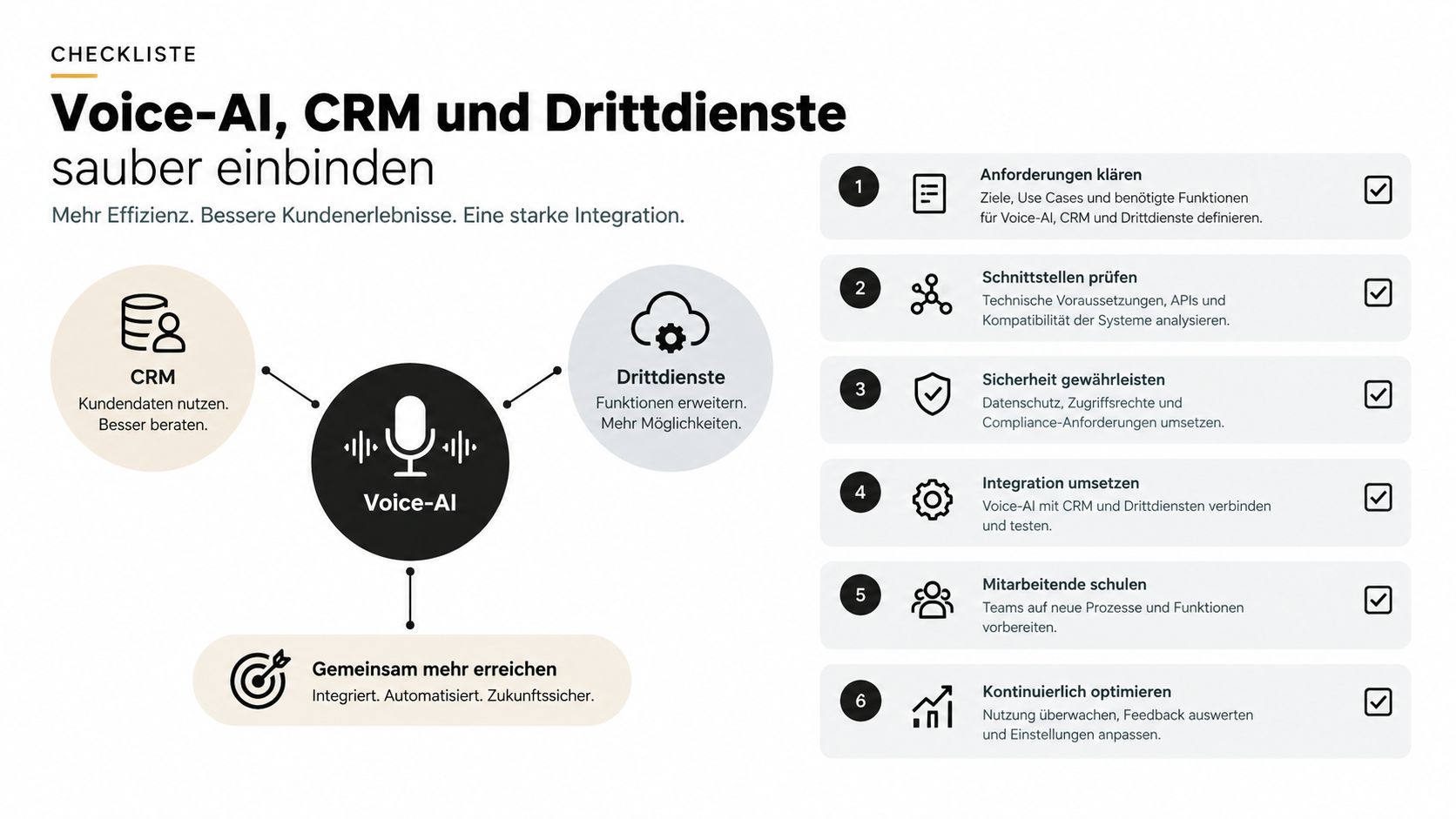 Eine Checkliste für Unternehmen zur erfolgreichen Integration von Voice-KI, CRM-Systemen und weiteren externen digitalen Diensten.