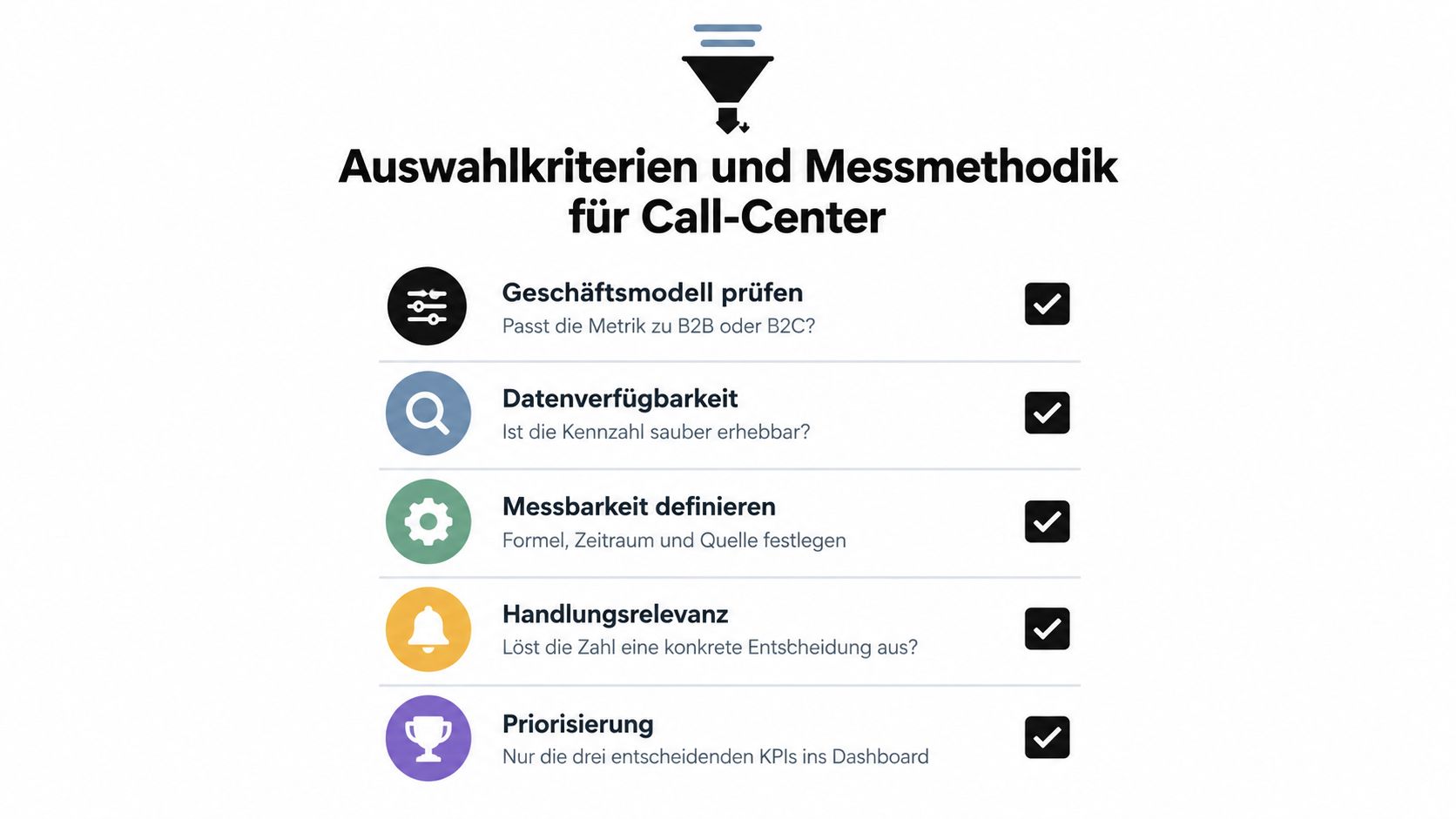 Infografik mit Auswahlkriterien und Messmethodik für Call-Center KPIs inklusive geschäftsmodell, datenverfügbarkeit, messbarkeit, handlungsrelevanz und priorisierung.