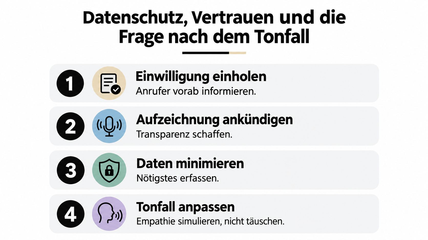 Infografik zum Thema Datenschutz, Vertrauen und Tonfall bei KI-Telefonaten mit vier essenziellen Schritten für die Kommunikation.