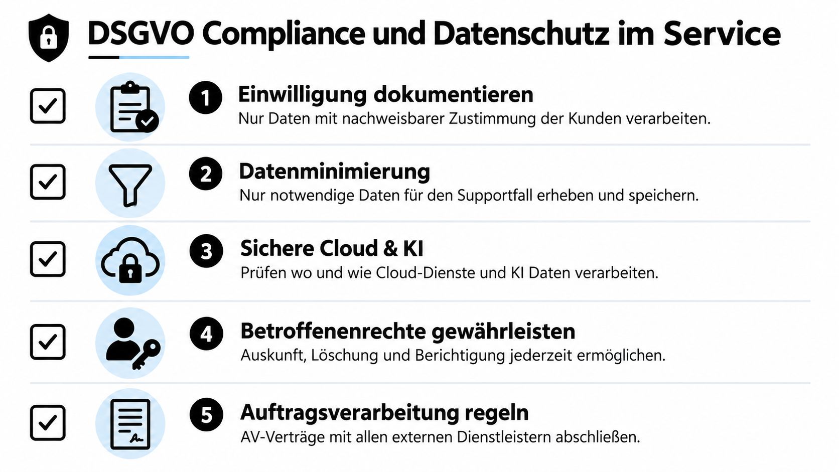 Eine grafische Übersicht der fünf wichtigsten Schritte zur Einhaltung der DSGVO-Konformität im Kundenservice-Bereich.