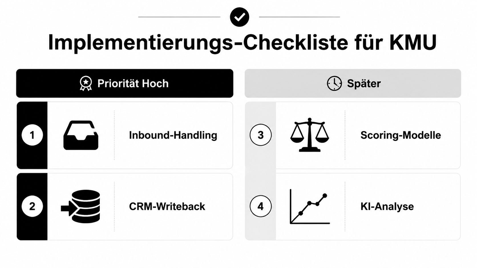 Implementierungs-Checkliste für KMU, die den Prozess von Inbound-Handling über CRM-Writeback bis hin zu Scoring-Modellen und KI-Analyse darstellt.