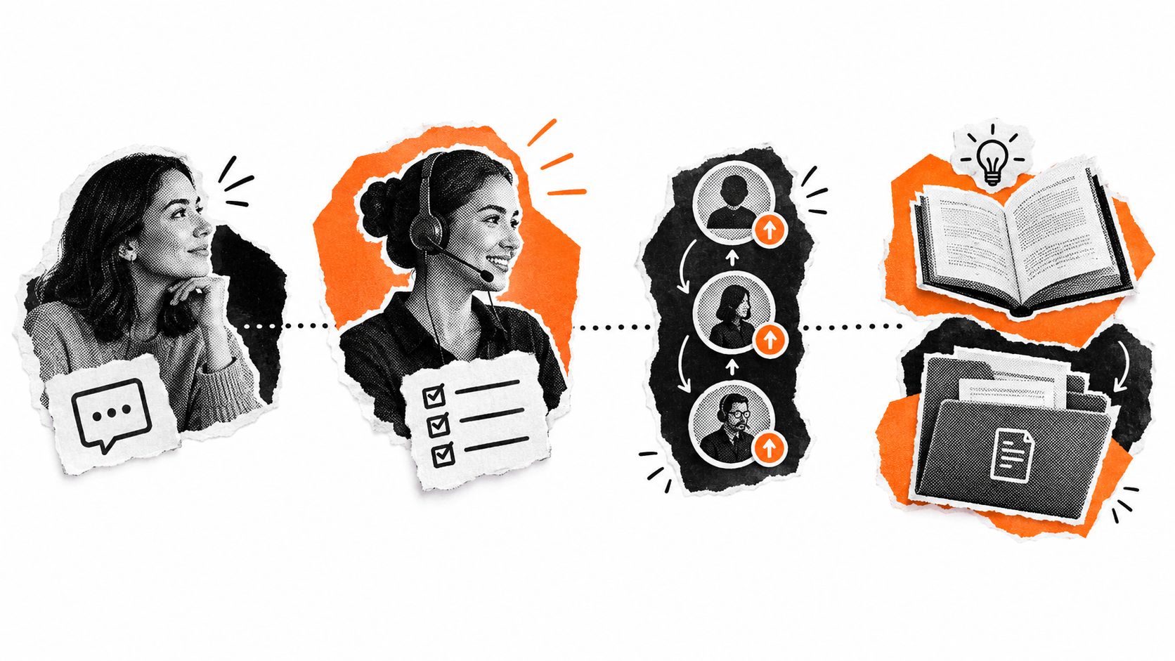 Eine Infografik zeigt den Prozess von der Kundenanfrage über den Support bis zur Dokumentation und Wissensdatenbank.