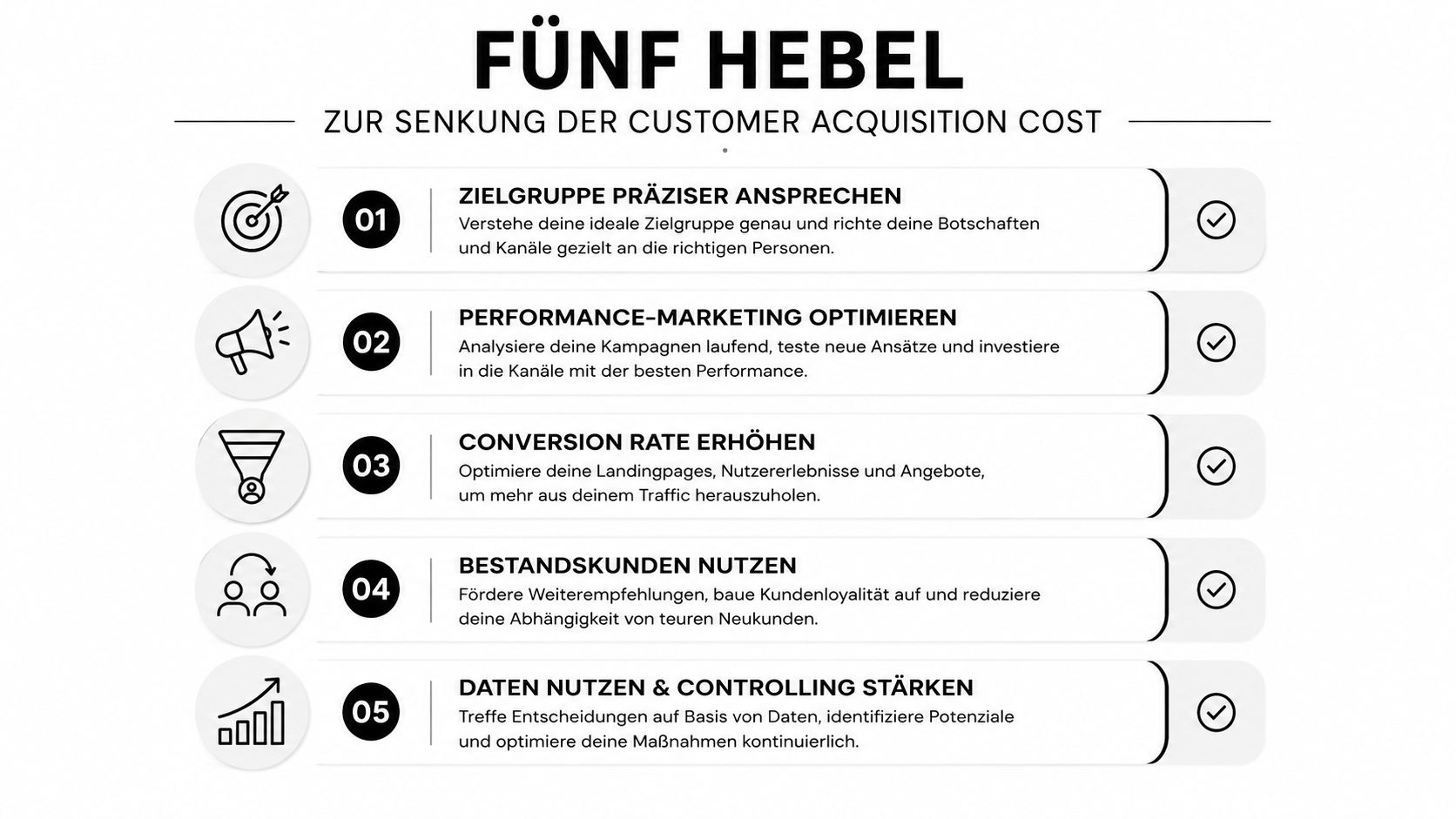 Eine Grafik zeigt fünf strategische Hebel zur Senkung der Customer Acquisition Costs für Unternehmen und Marketingteams.