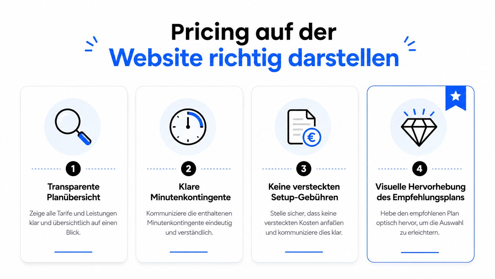 Grafische Übersicht mit vier Tipps zur transparenten und ansprechenden Gestaltung von Preismodellen auf der eigenen Webseite.