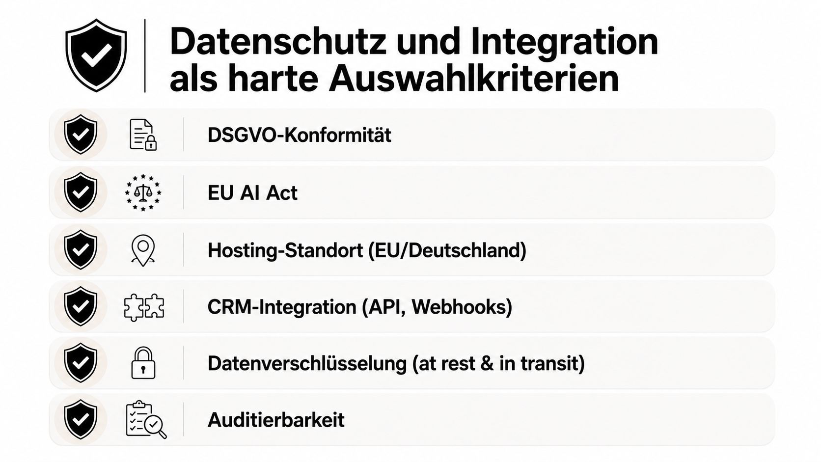 Eine Infografik, die Datenschutz und Systemintegration als entscheidende Auswahlkriterien für Softwarelösungen wie DSGVO-Konformität und CRM-Anbindungen darstellt.