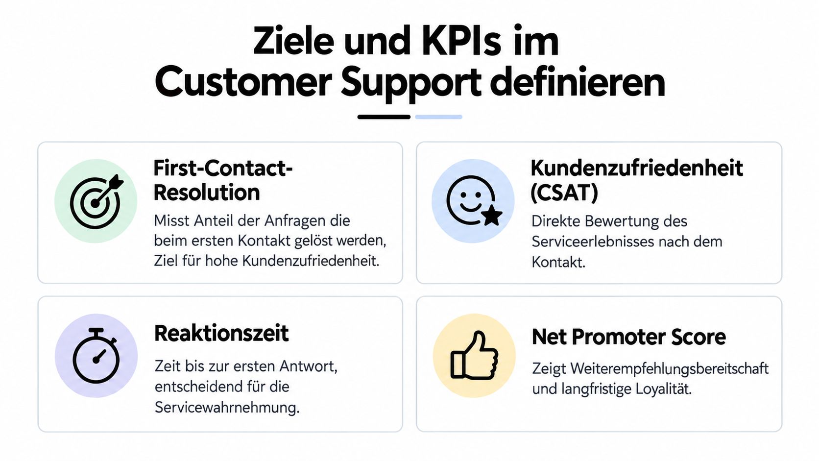 Übersicht zu wichtigen Kennzahlen und Zielen für eine effiziente Steuerung im Kundensupport in einer grafischen Darstellung.