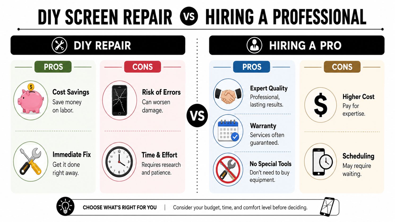 DIY Screen Repair vs Hiring a Professional