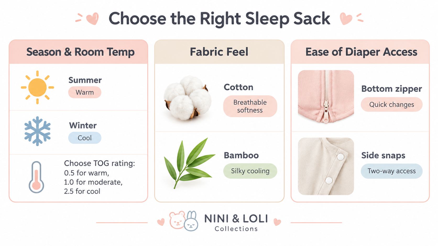 A guide chart for parents titled Choose the Right Sleep Sack explaining fabric types and features.