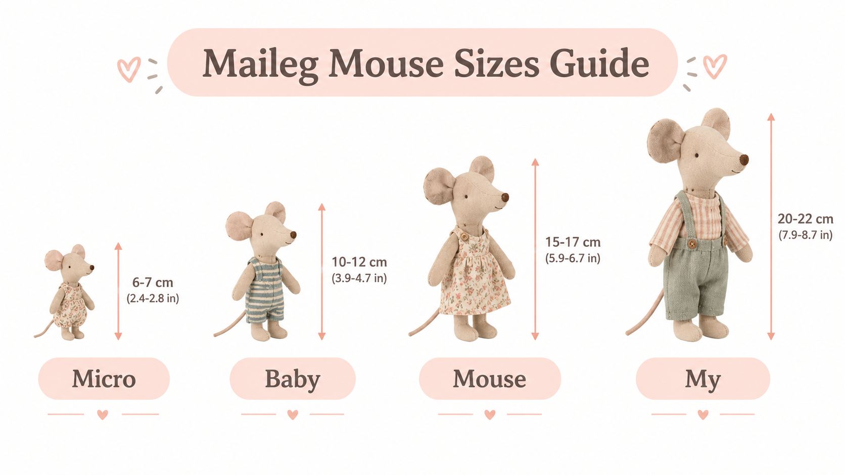 A size guide chart displaying four different Maileg mouse models with their corresponding height measurements in centimeters and inches.