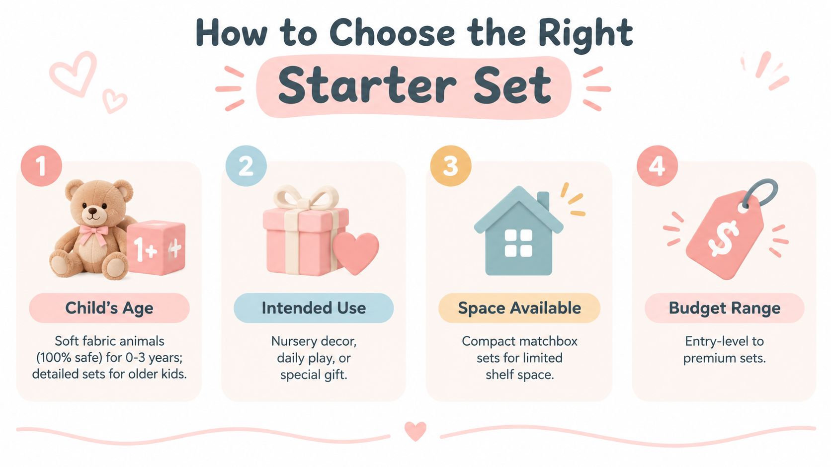 An infographic showing four steps for choosing the right Maileg starter set for children.