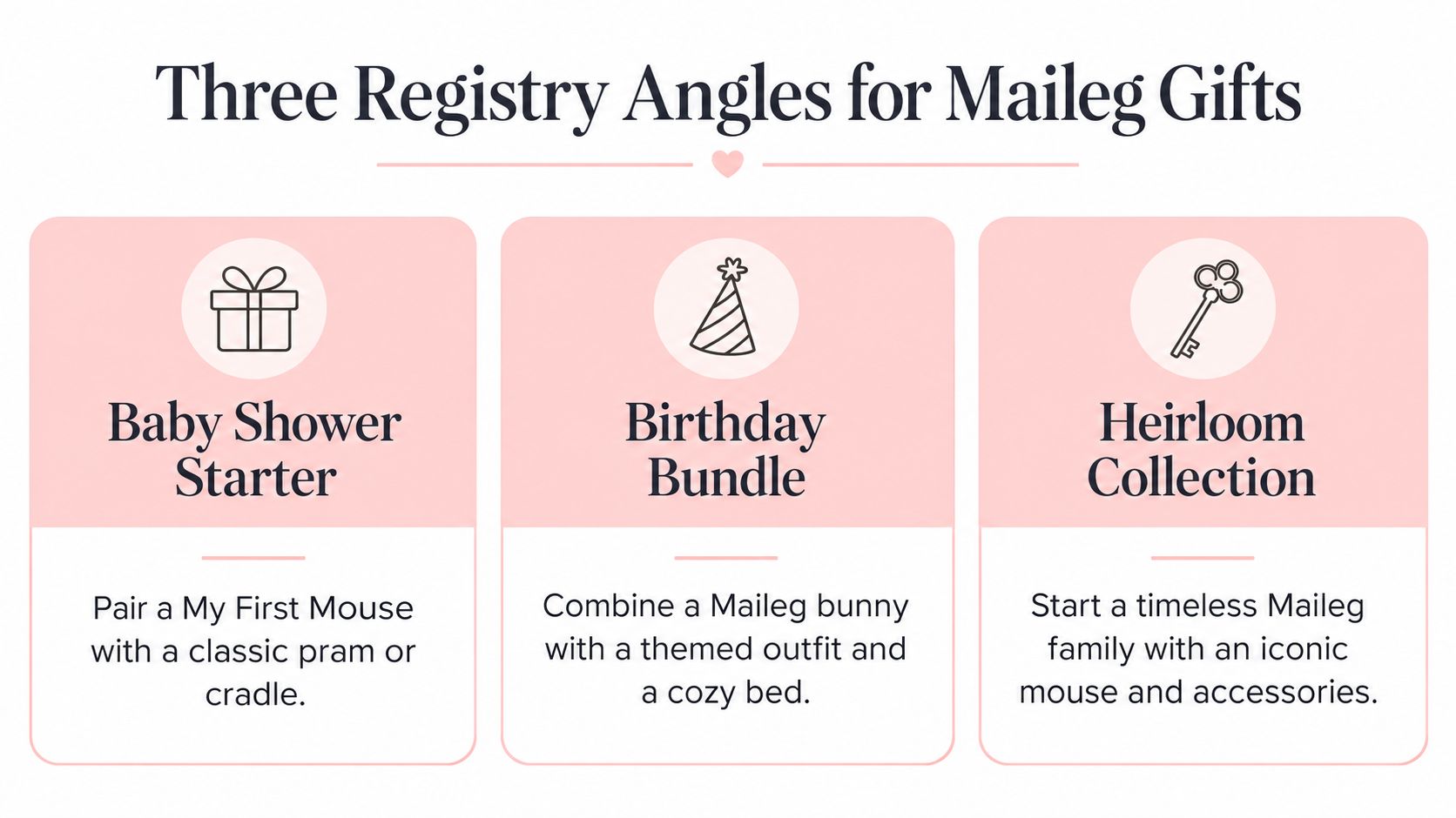 A graphic titled Three Registry Angles for Maileg Gifts, displaying three gift bundle ideas for different occasions.