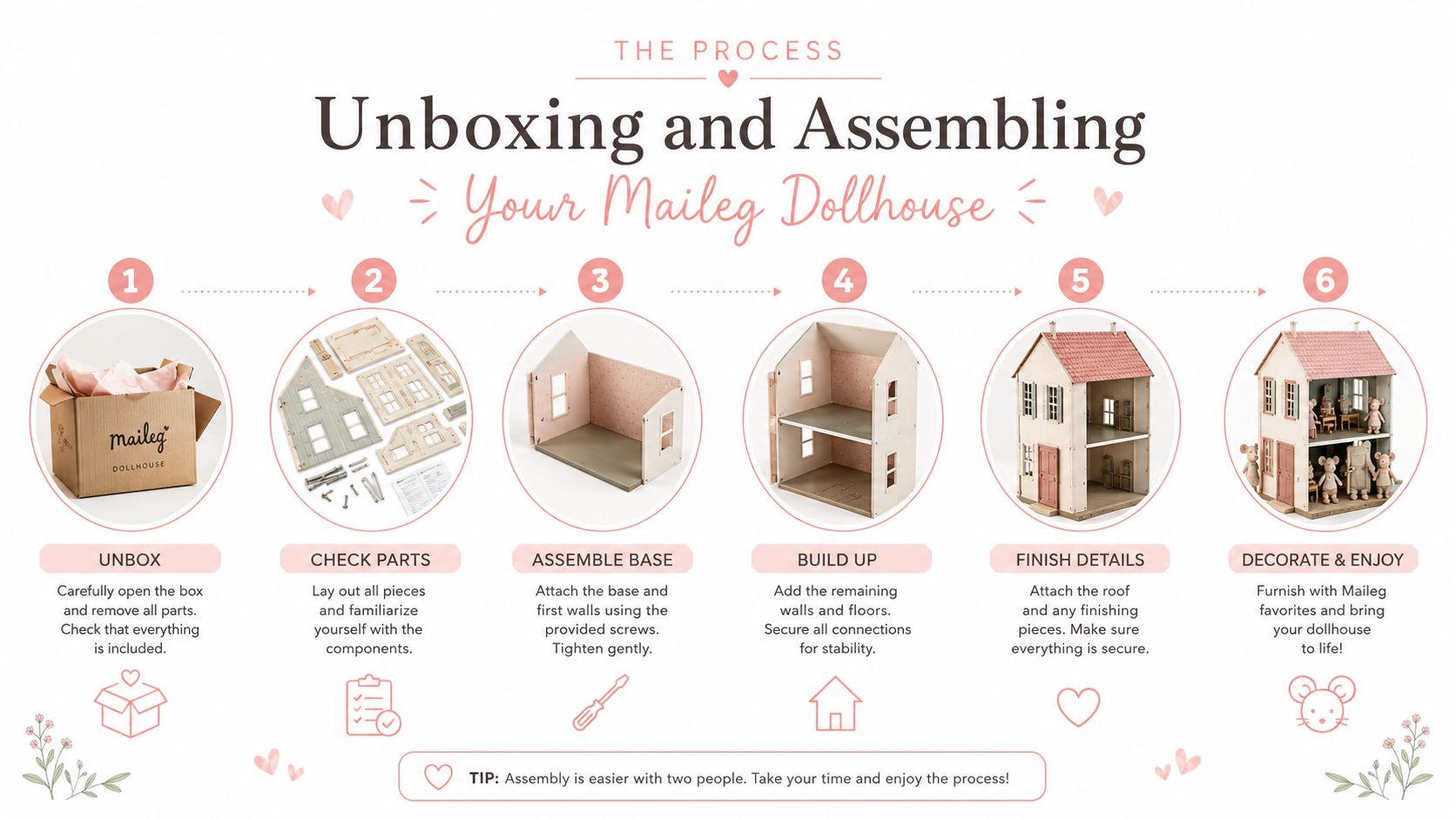A six-step illustrated guide showing the process of unboxing and assembling a wooden Maileg dollhouse.