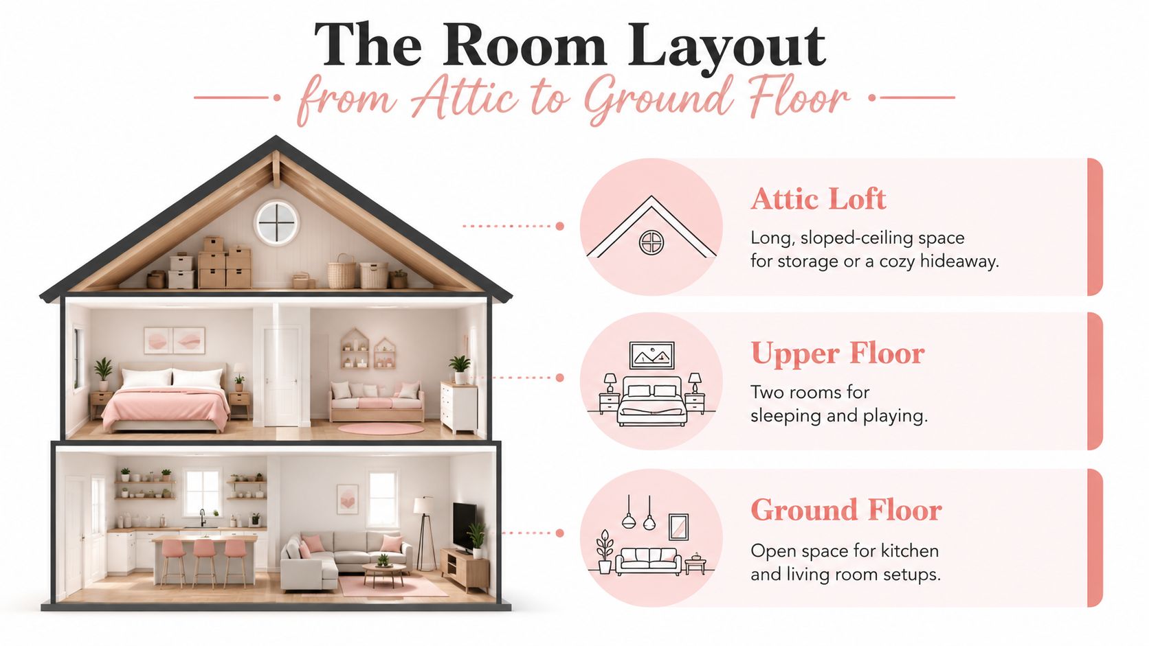 A diagram illustrating the room layout of a multi-level dollhouse from the attic to the ground floor.