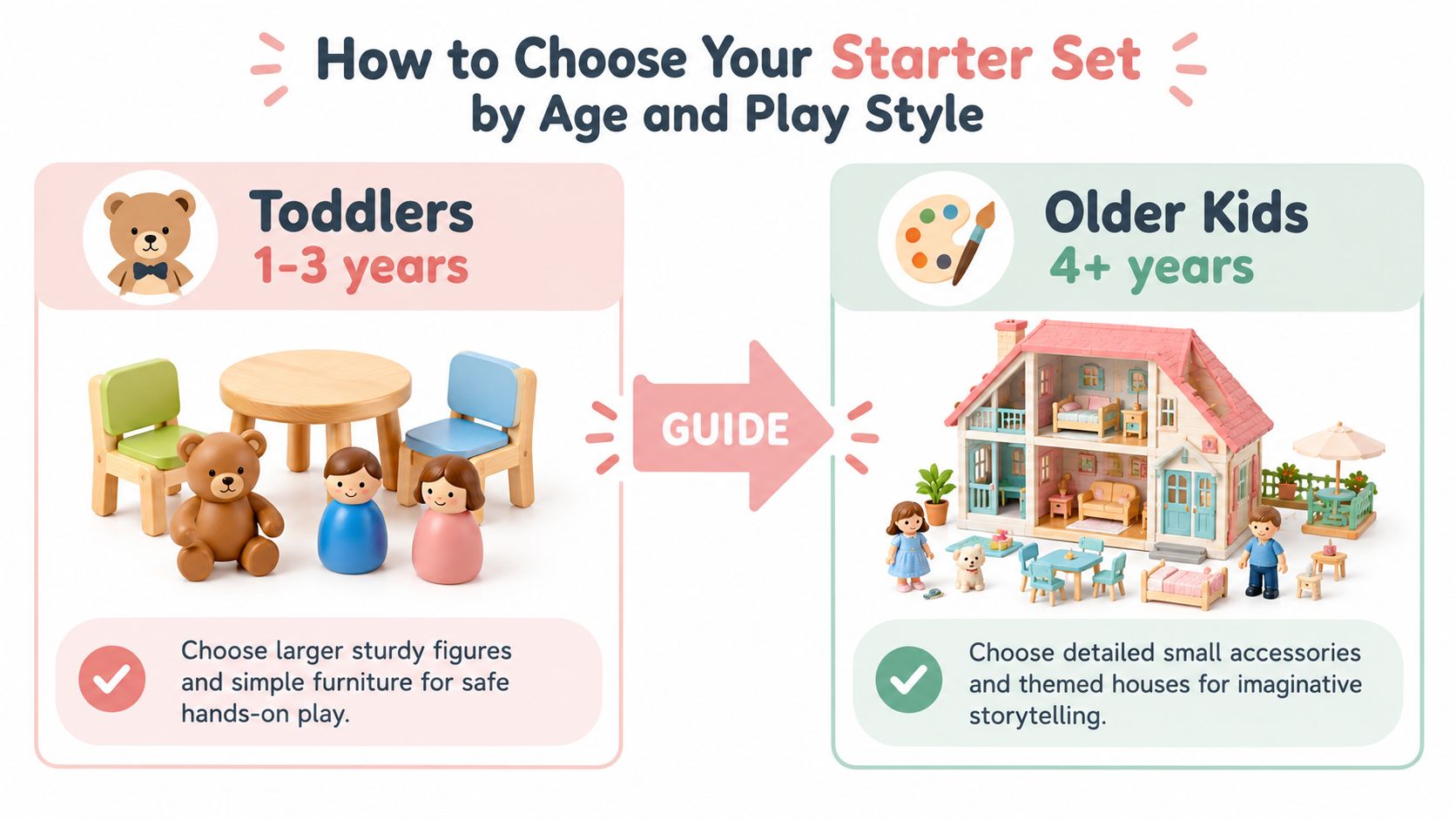 A guide helping parents choose toy starter sets for toddlers aged 1-3 versus children 4 years and older.