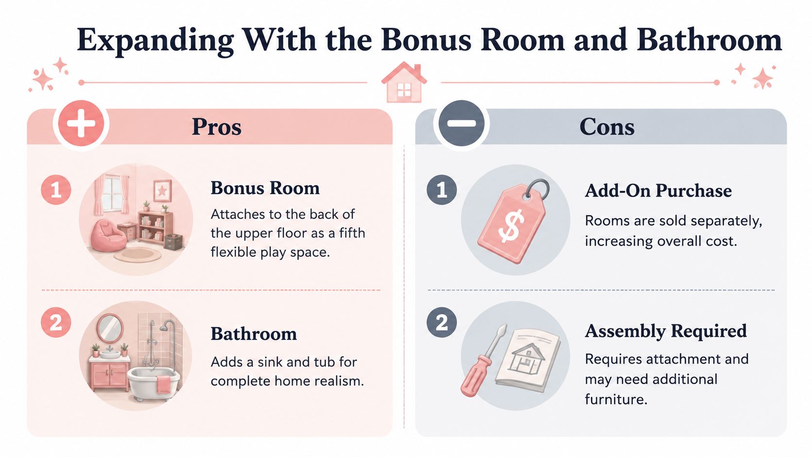A pros and cons infographic about adding a bonus room and bathroom to a dollhouse.