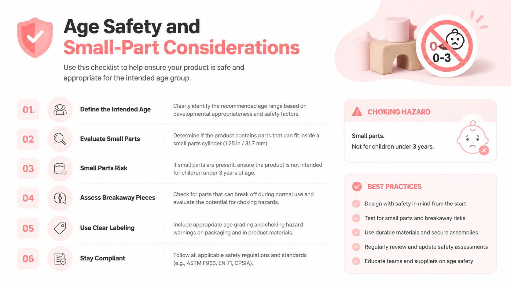 An infographic checklist for toy manufacturers detailing safety regulations regarding age-appropriate design and small-part choking hazards.