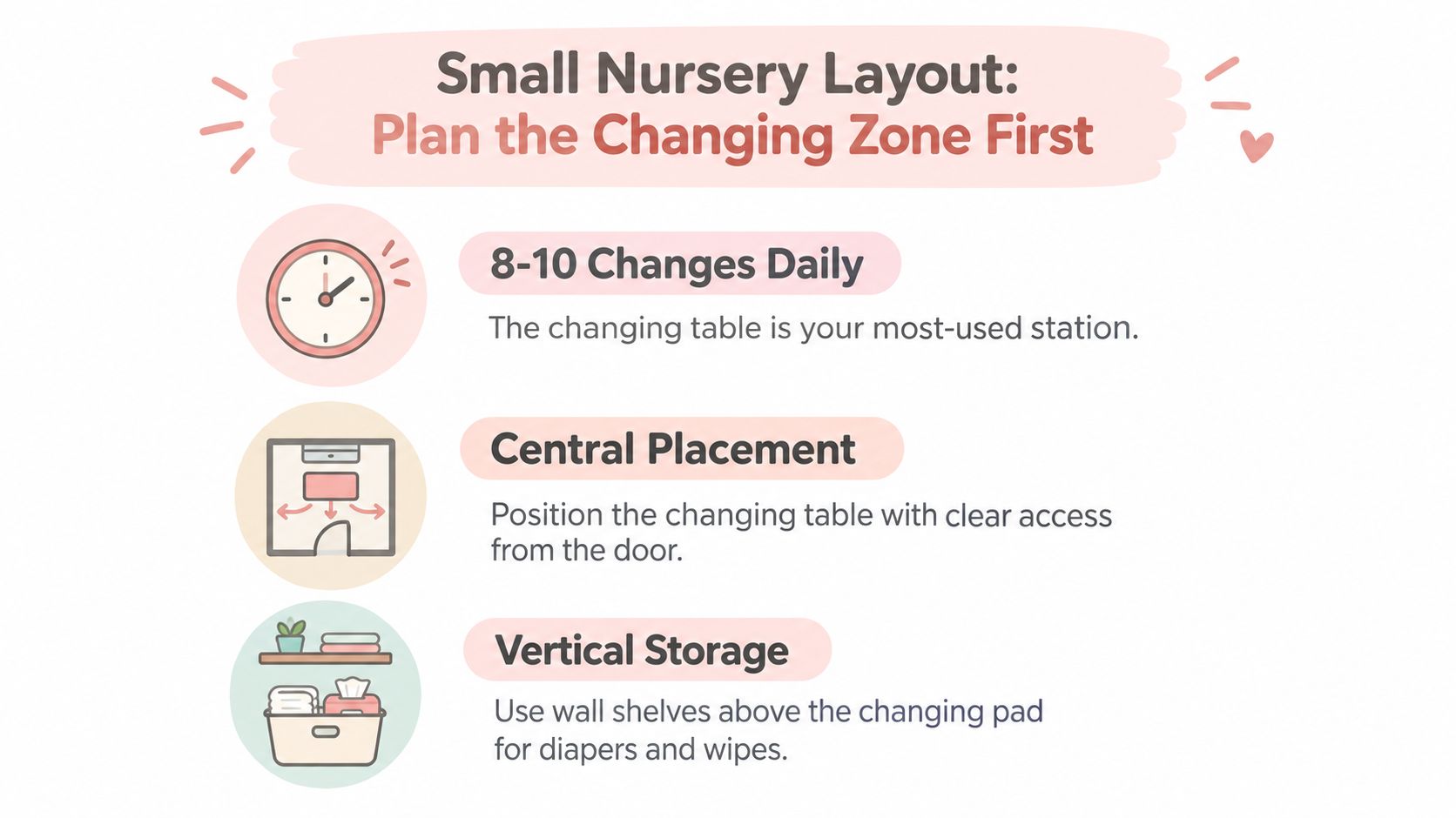 An infographic titled Small Nursery Layout showing three tips for organizing a baby changing area.