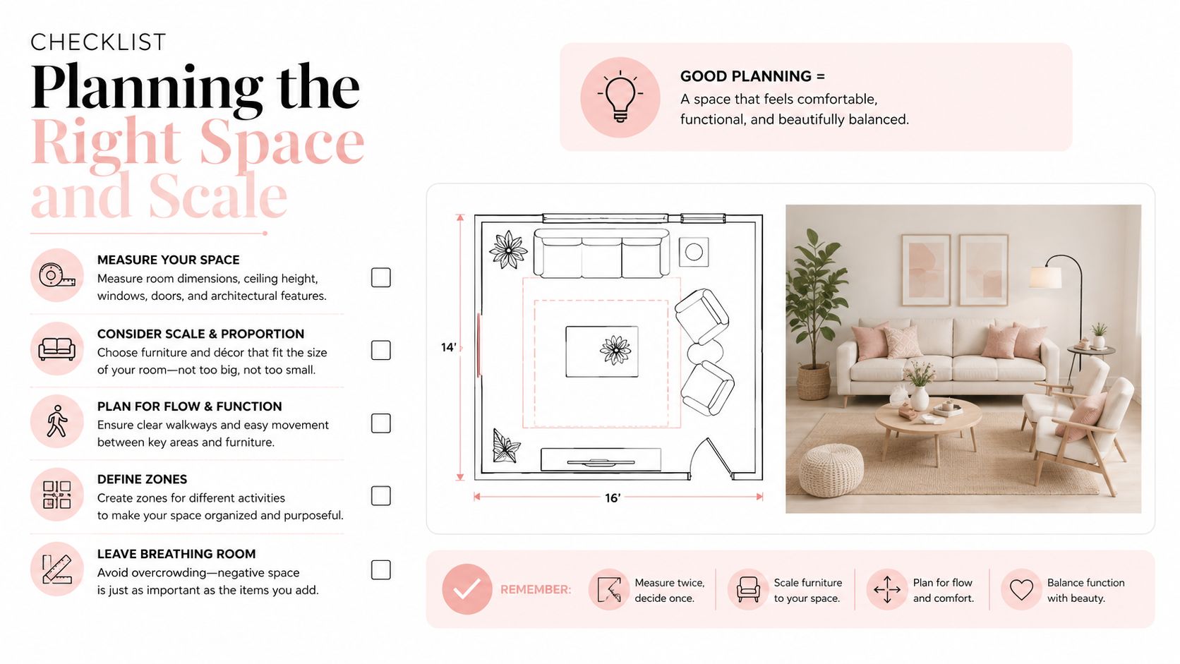A checklist for planning interior space and furniture scale, featuring a room diagram and a furnished living room.