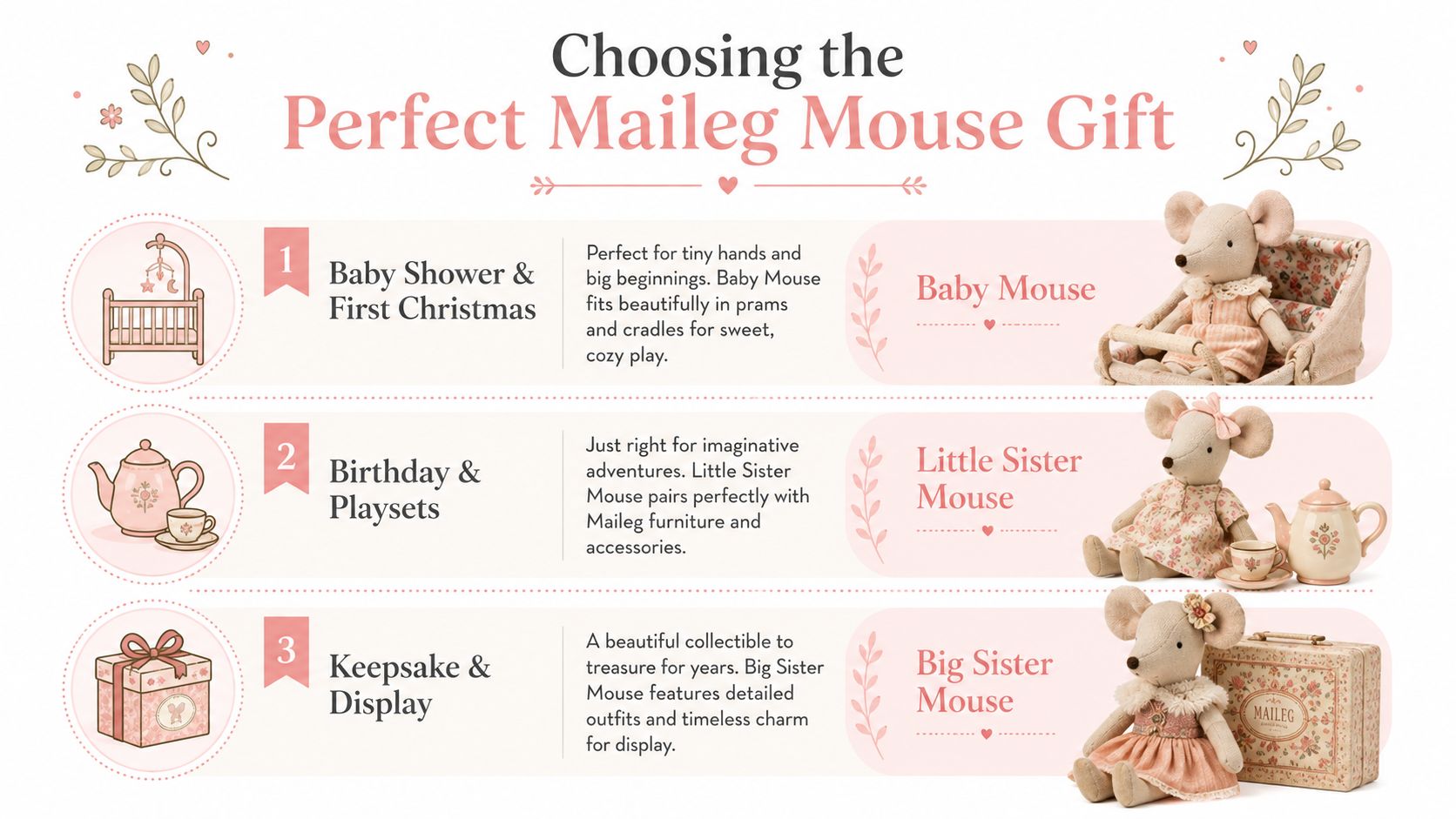 An infographic titled Choosing the Perfect Maileg Mouse Gift, categorizing mouse toy sizes by occasion and usage.