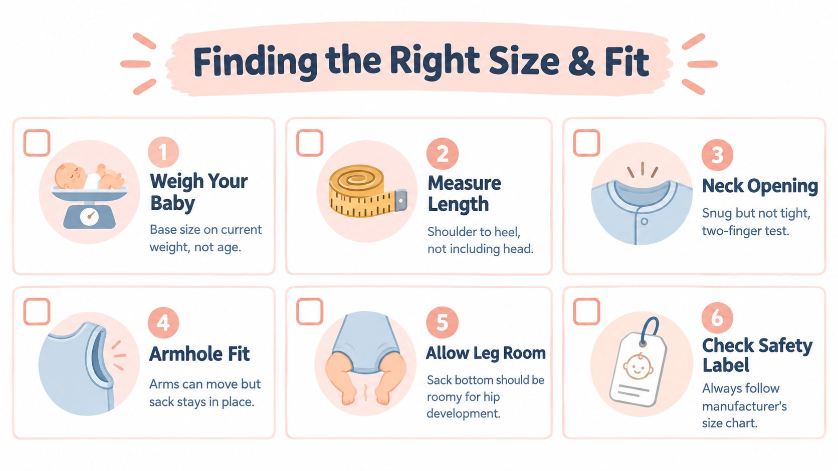 An infographic titled Finding the Right Size & Fit, showing six steps for sizing a baby sleep sack.